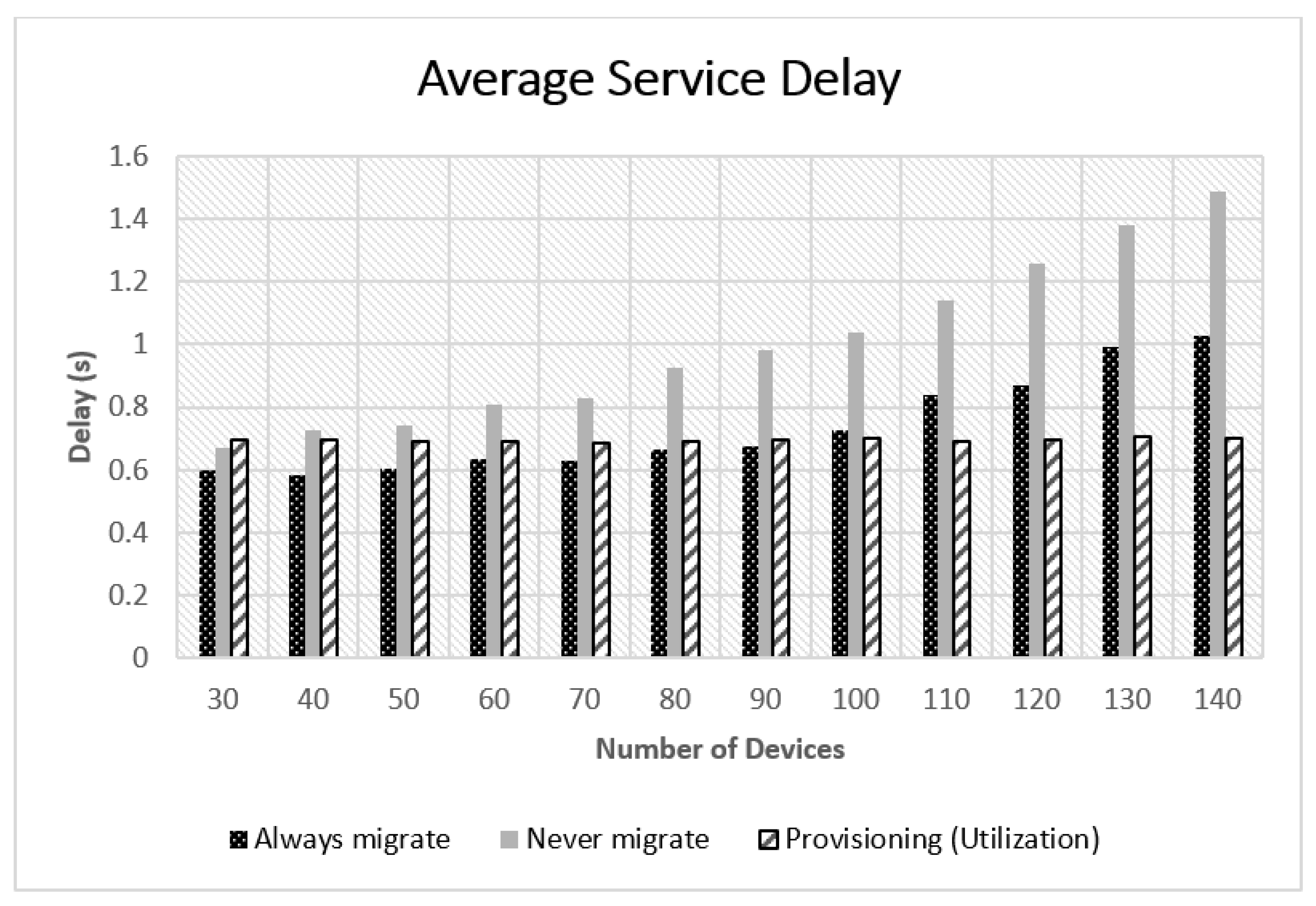 Jsan 09 00058 g003 Jsan 09 00058 g003