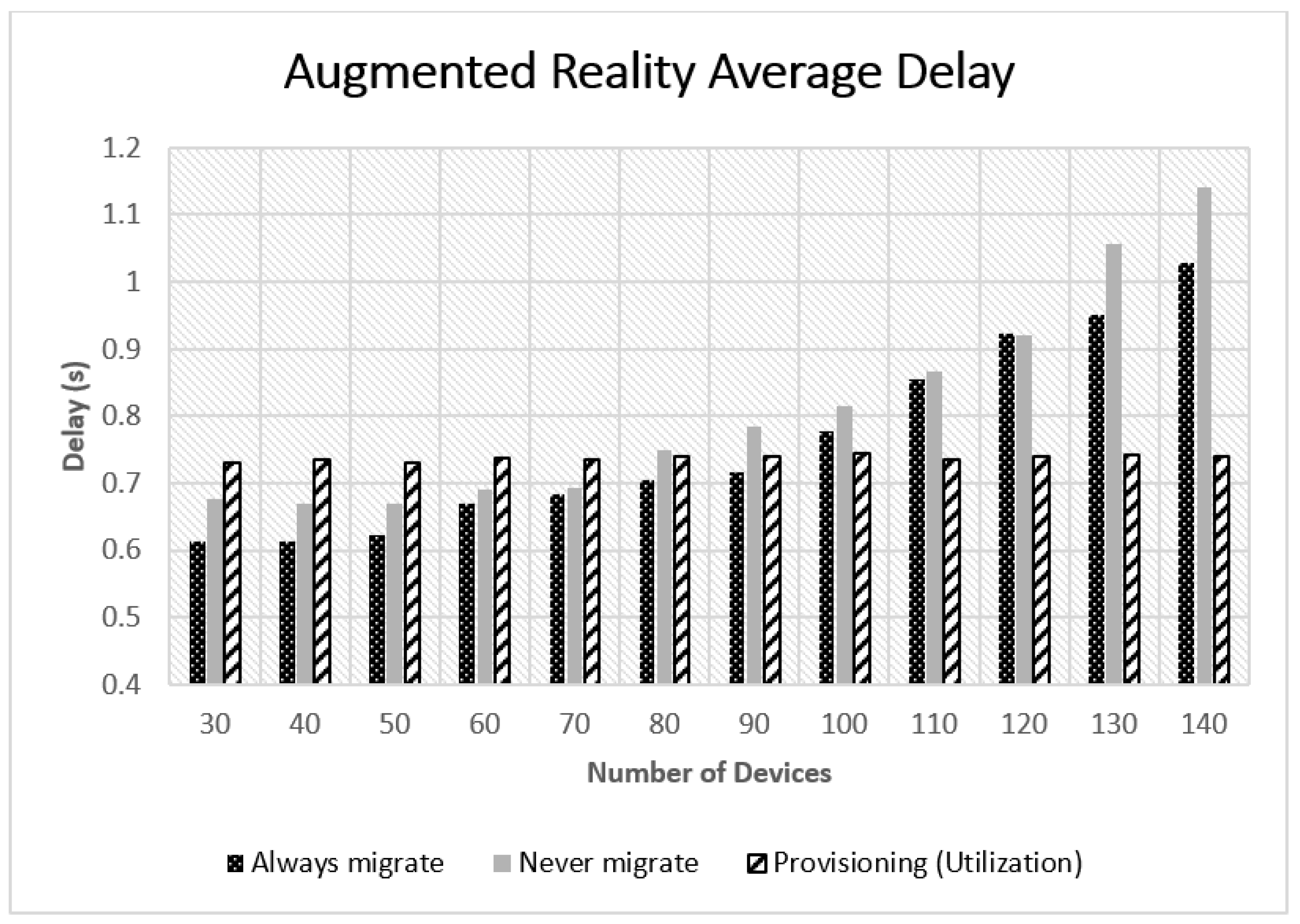 Jsan 09 00058 g004 Jsan 09 00058 g004