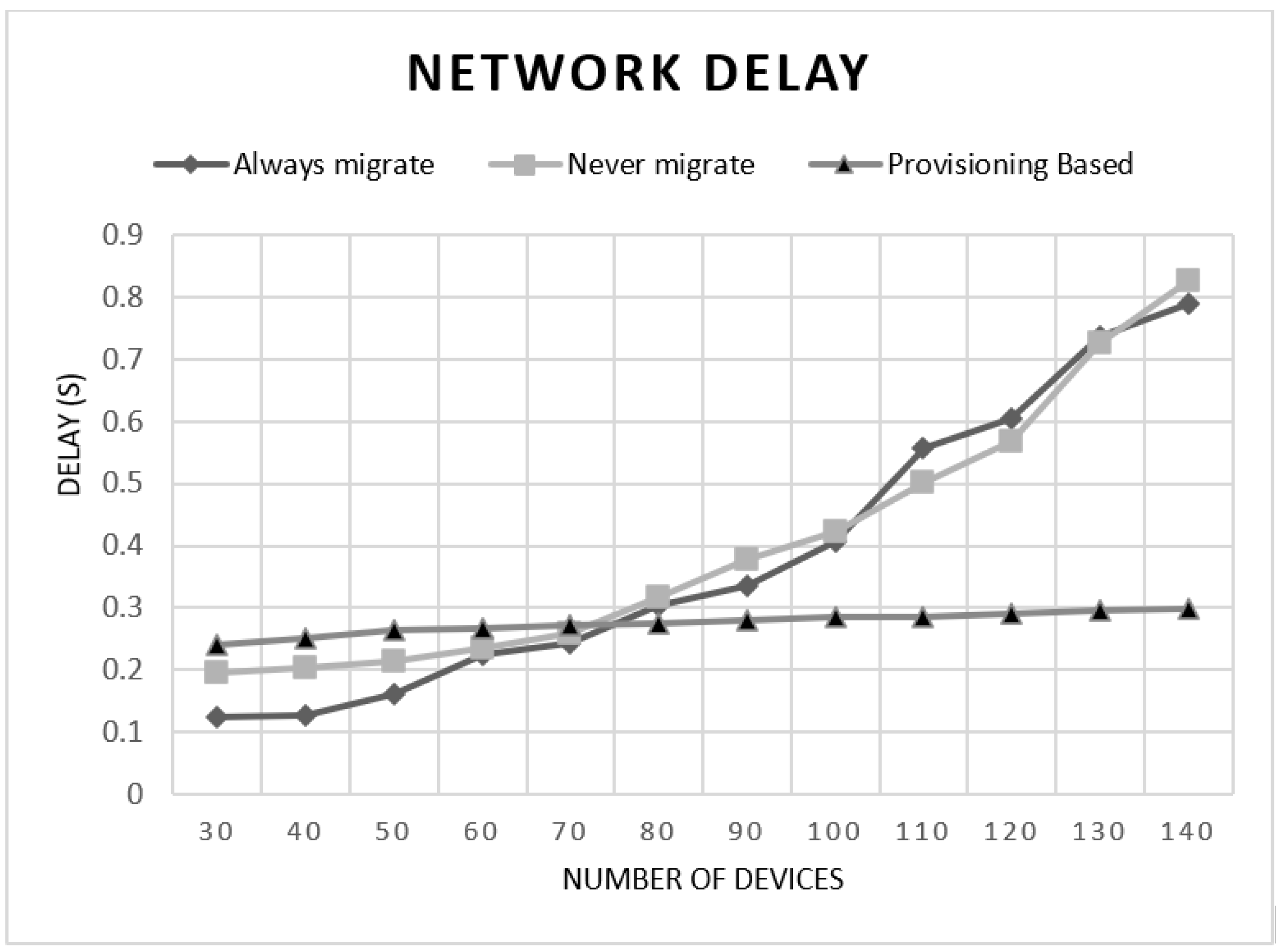 Jsan 09 00058 g005 Jsan 09 00058 g005