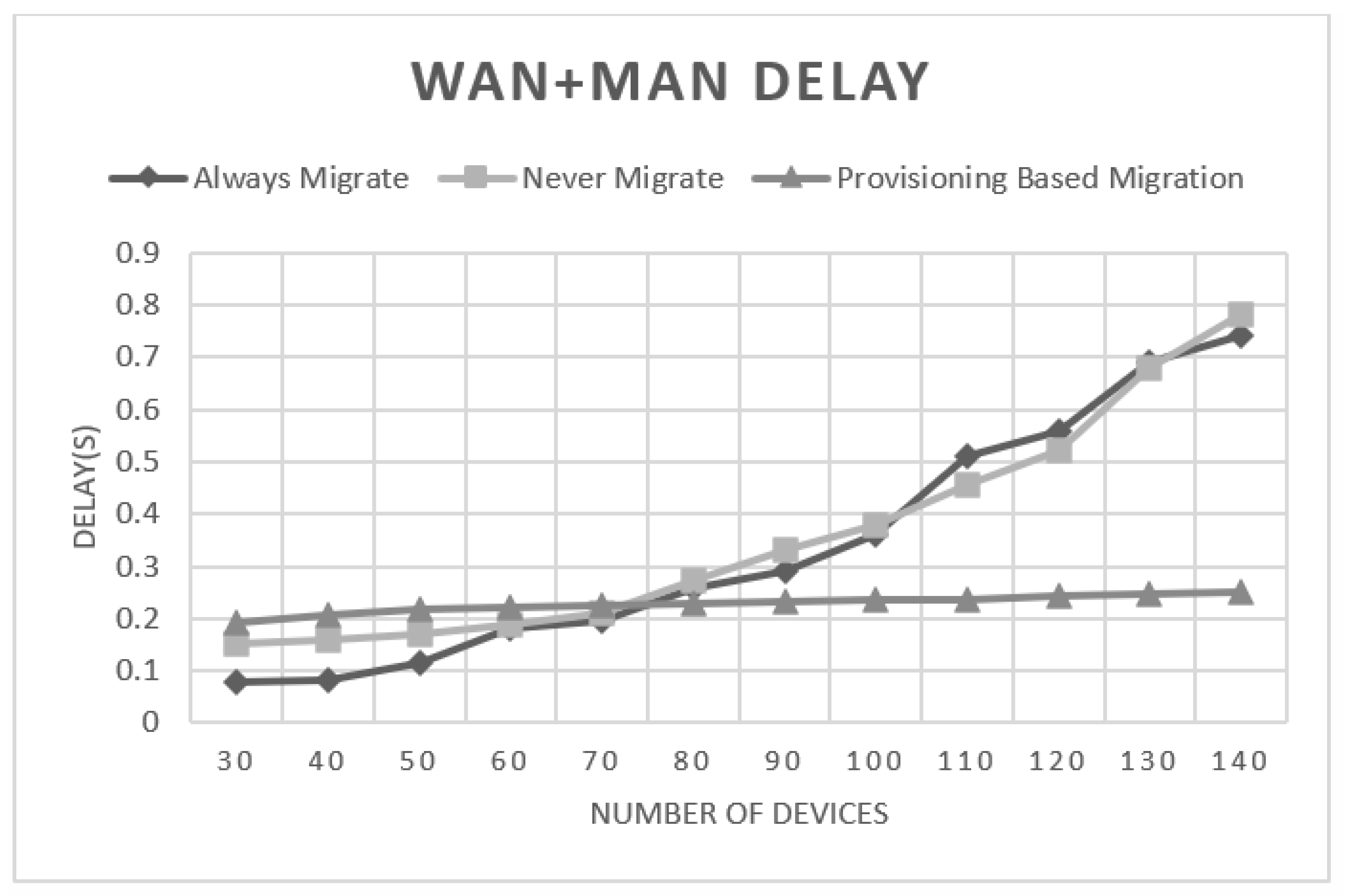 Jsan 09 00058 g006 Jsan 09 00058 g006