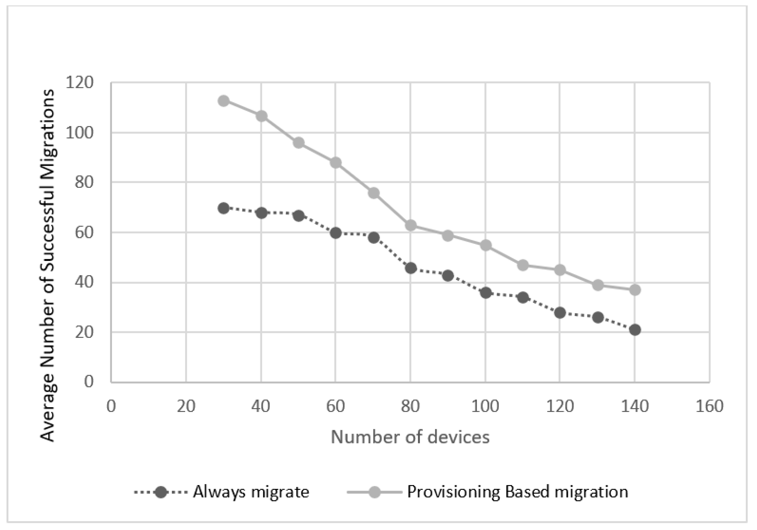 Jsan 09 00058 g007 Jsan 09 00058 g007
