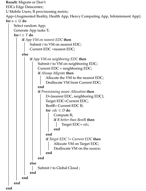 Jsan 09 00058 i001 Jsan 09 00058 i001