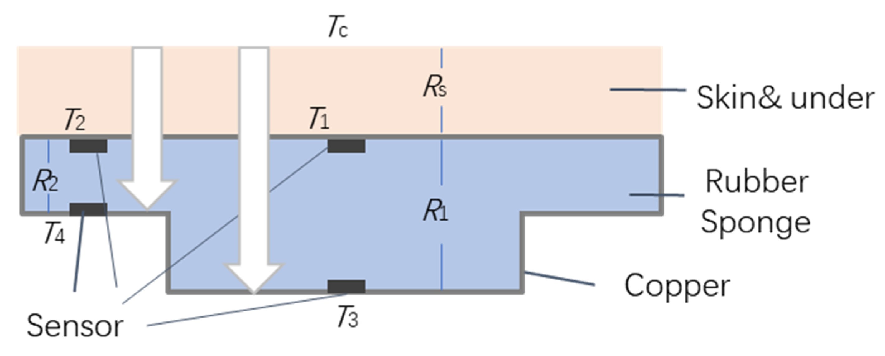 Jsan 10 00009 g002 Jsan 10 00009 g002