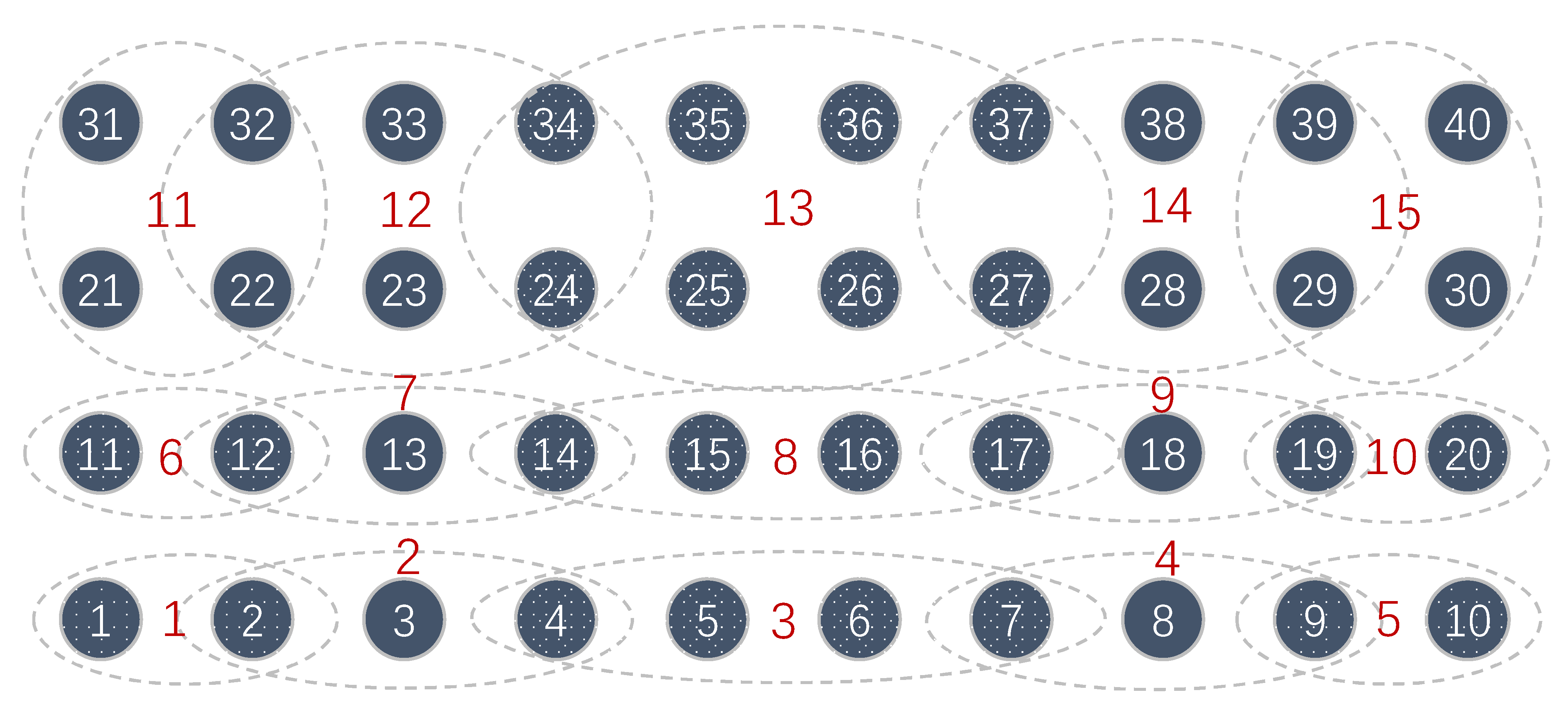 Jsan 10 00009 g007 Jsan 10 00009 g007