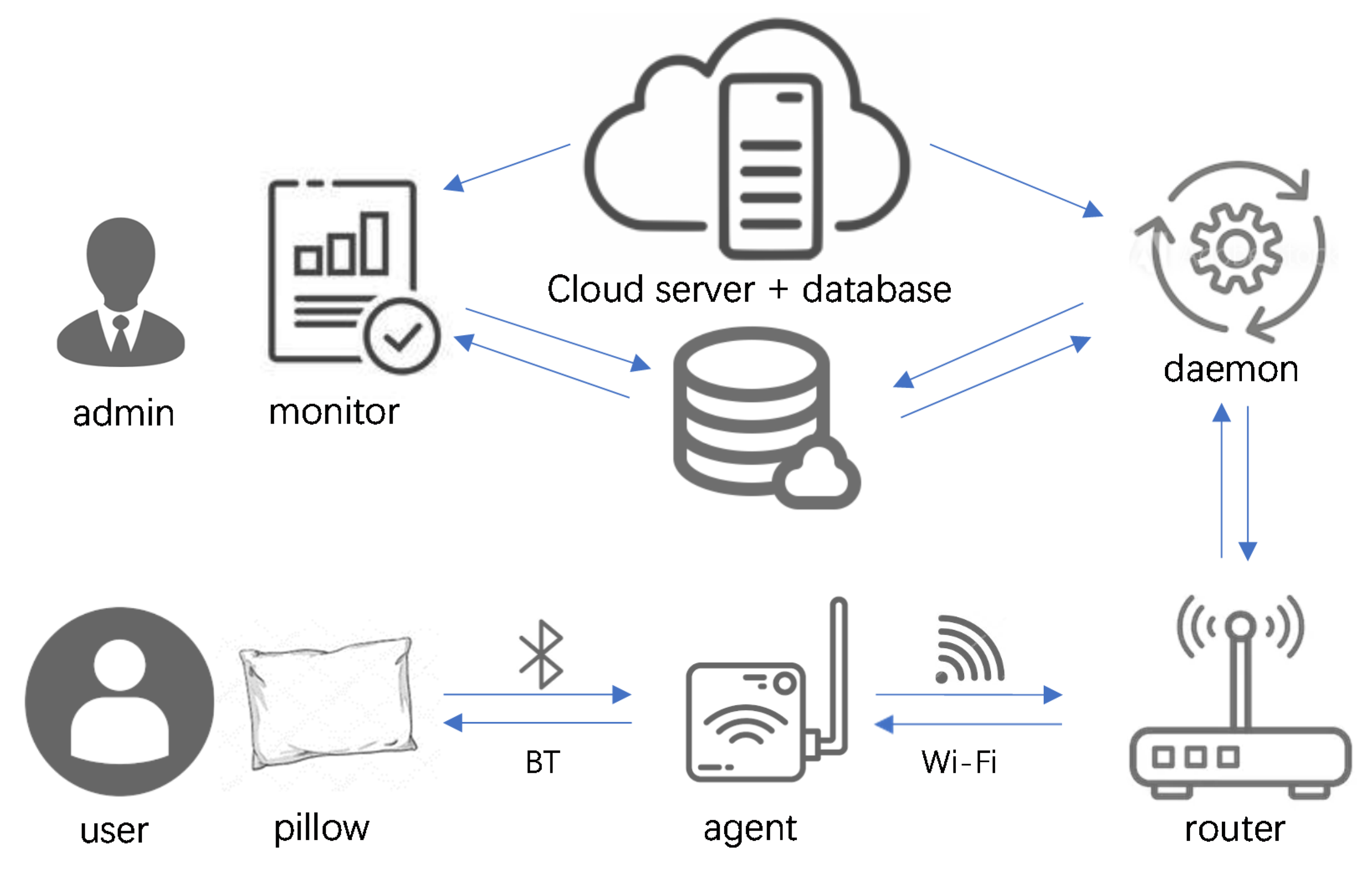 Jsan 10 00009 g008 Jsan 10 00009 g008