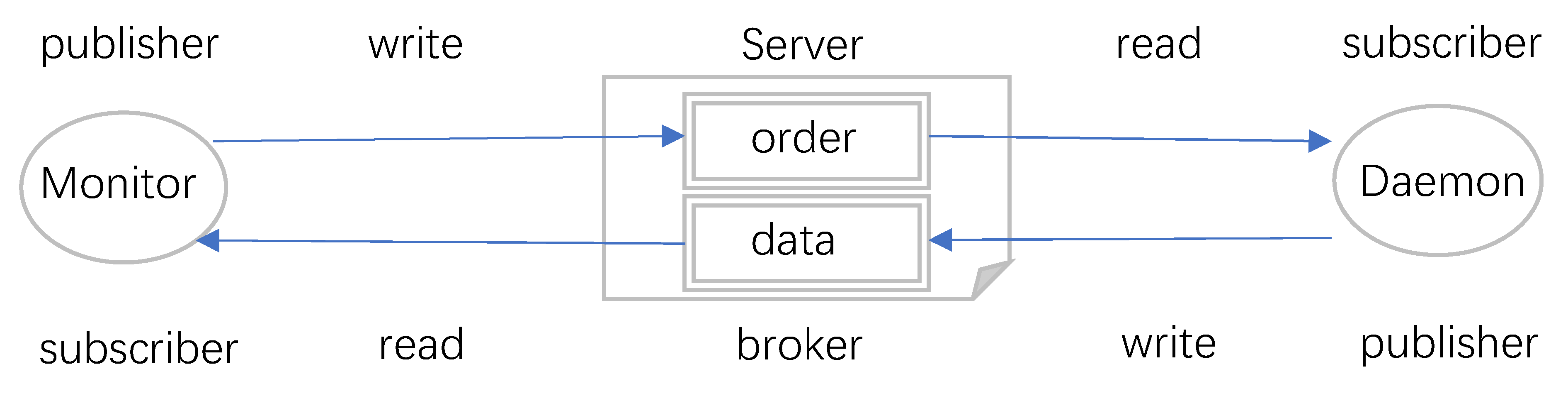 Jsan 10 00009 g009 Jsan 10 00009 g009