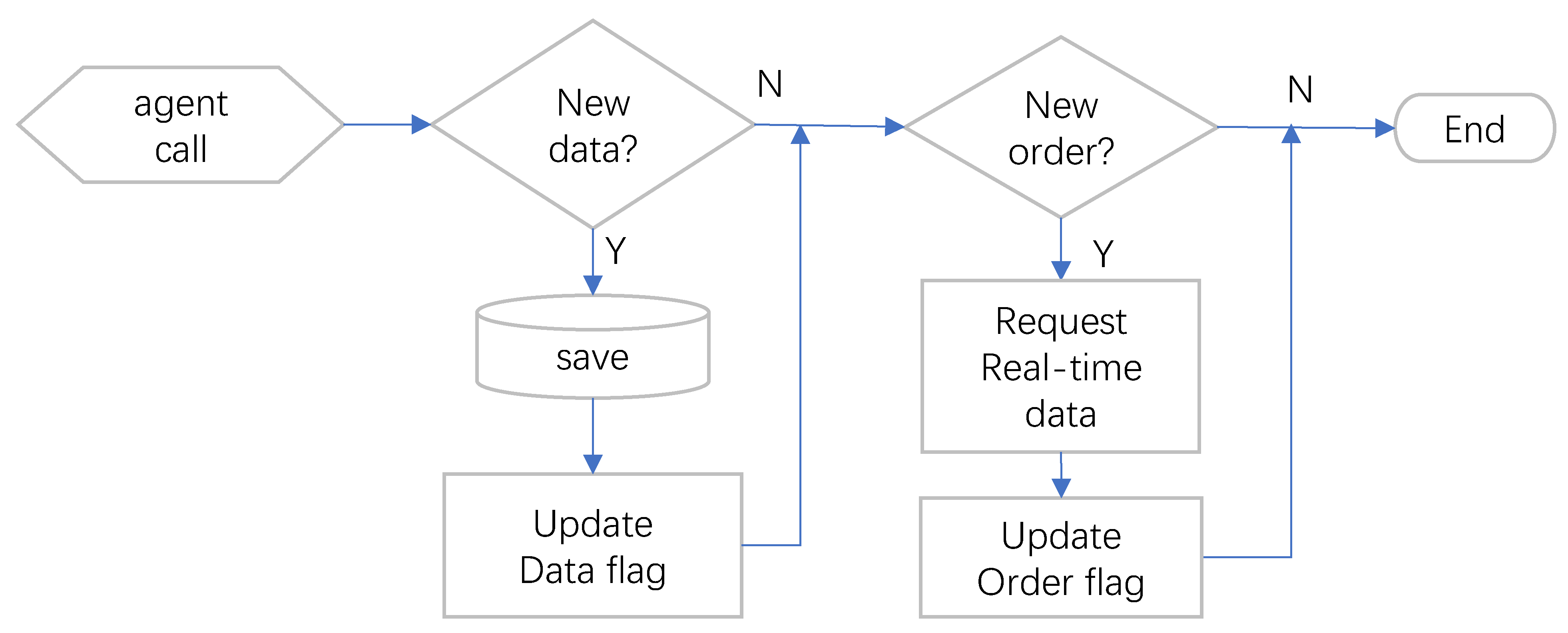 Jsan 10 00009 g010 Jsan 10 00009 g010