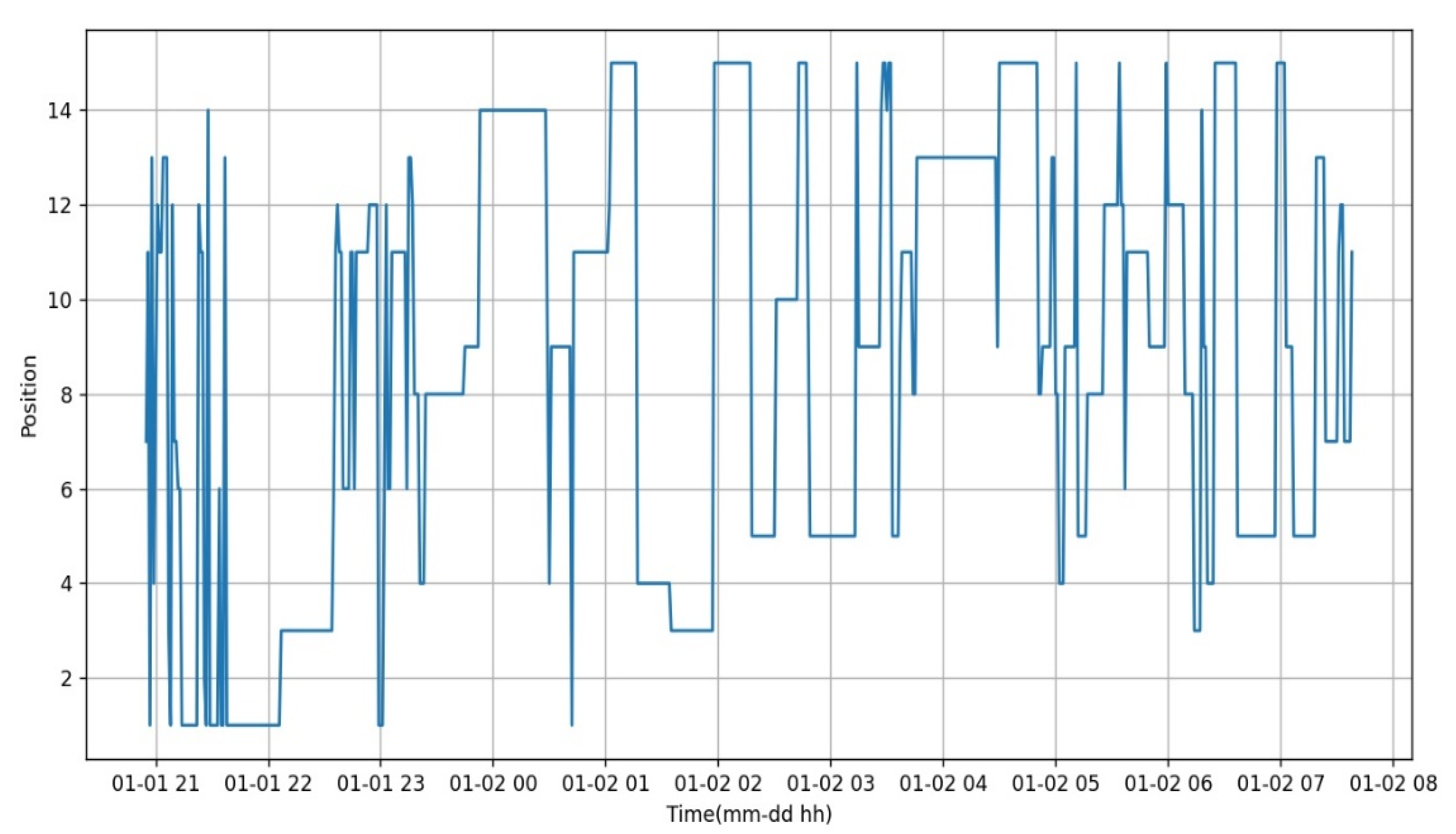 Jsan 10 00009 g012 Jsan 10 00009 g012