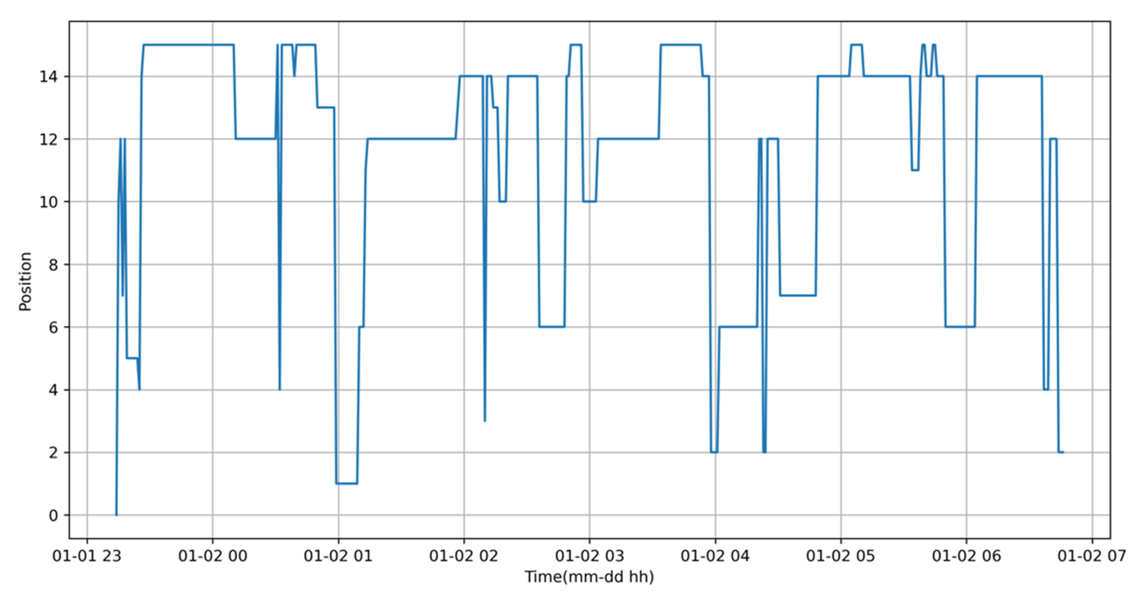 Jsan 10 00009 g017 Jsan 10 00009 g017