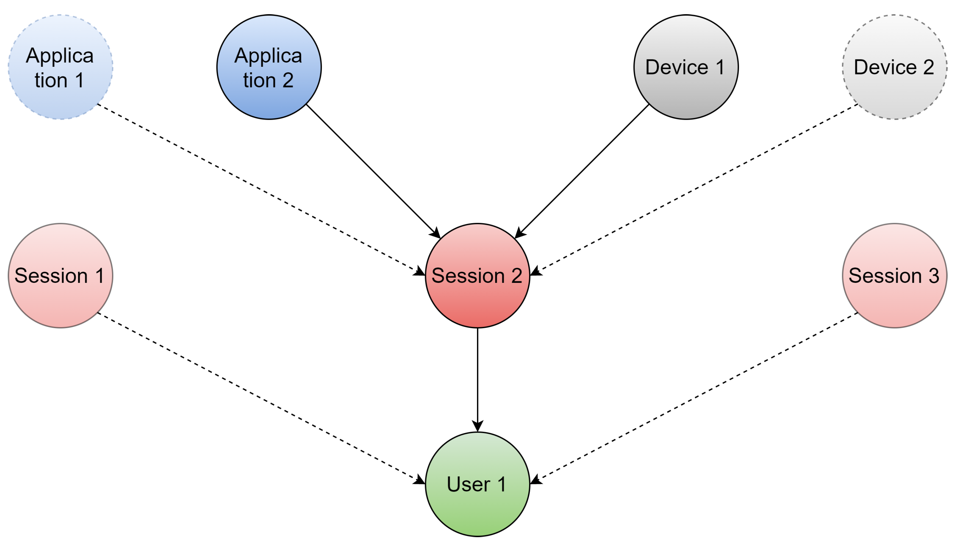 An Approach for Stego-Insider Detection Based on a Hybrid NoSQL 