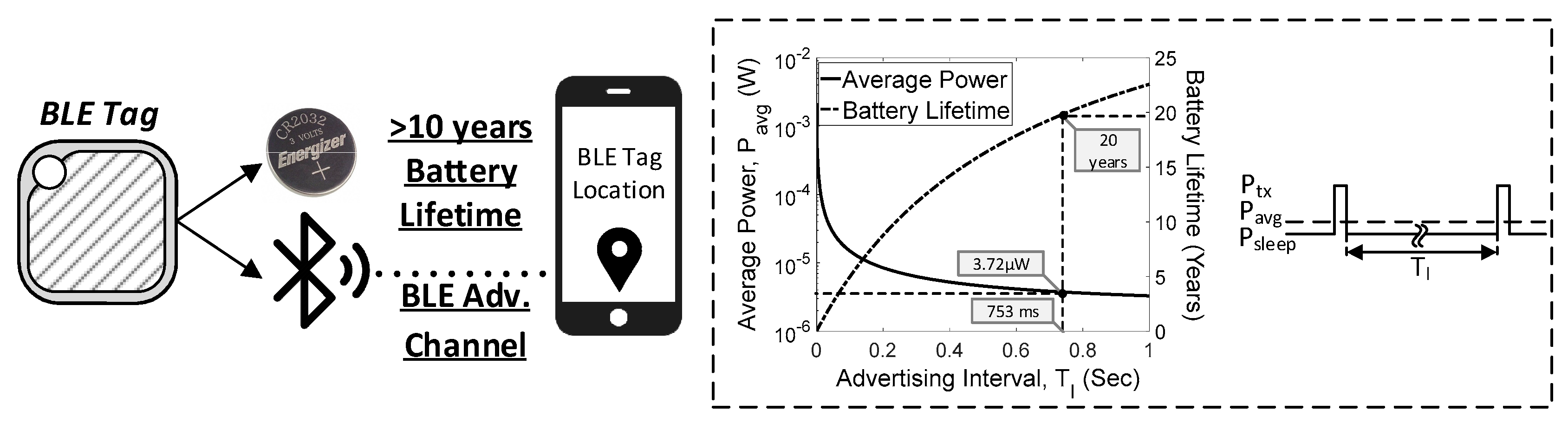 Jsan 10 00031 g002 Jsan 10 00031 g002