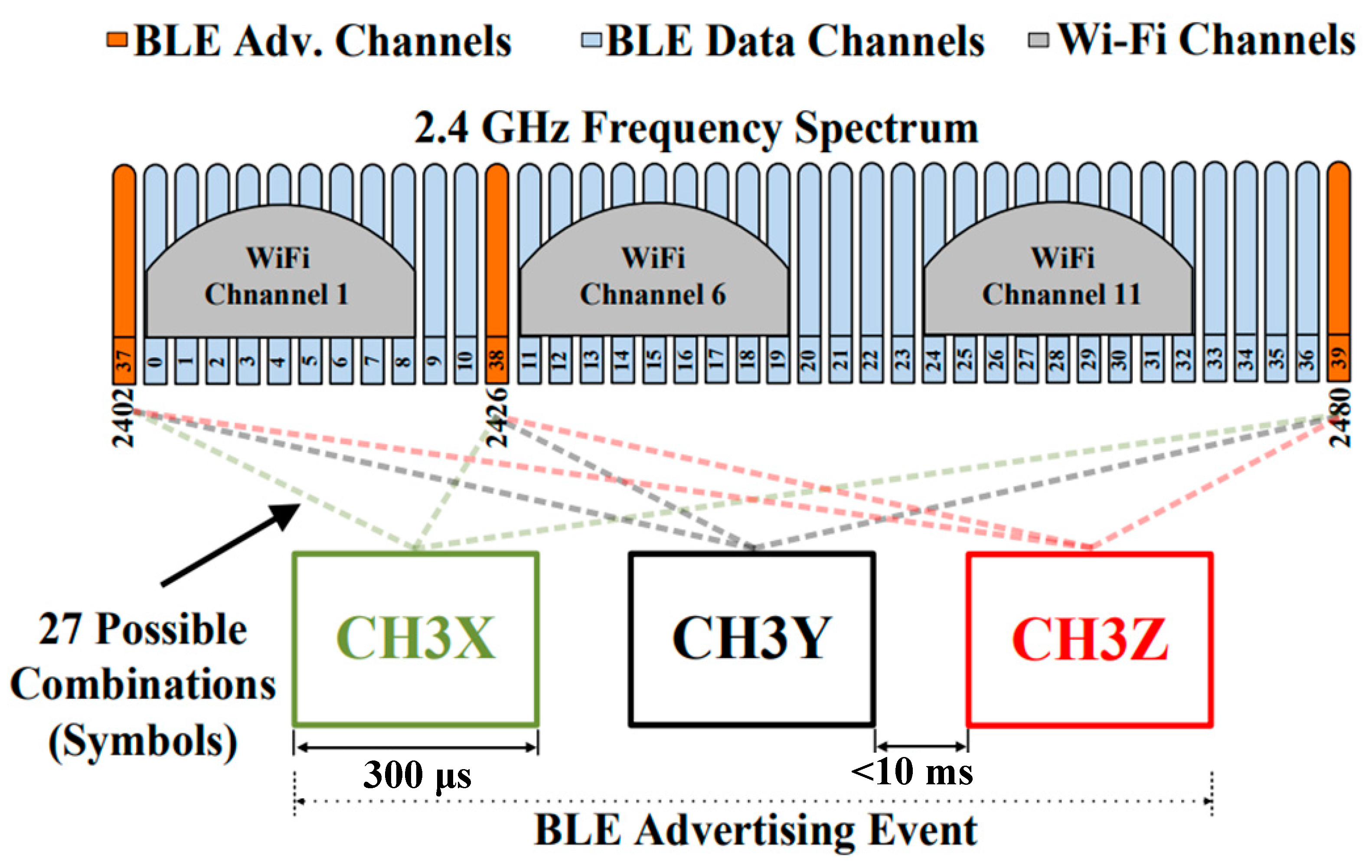 Jsan 10 00031 g005 Jsan 10 00031 g005