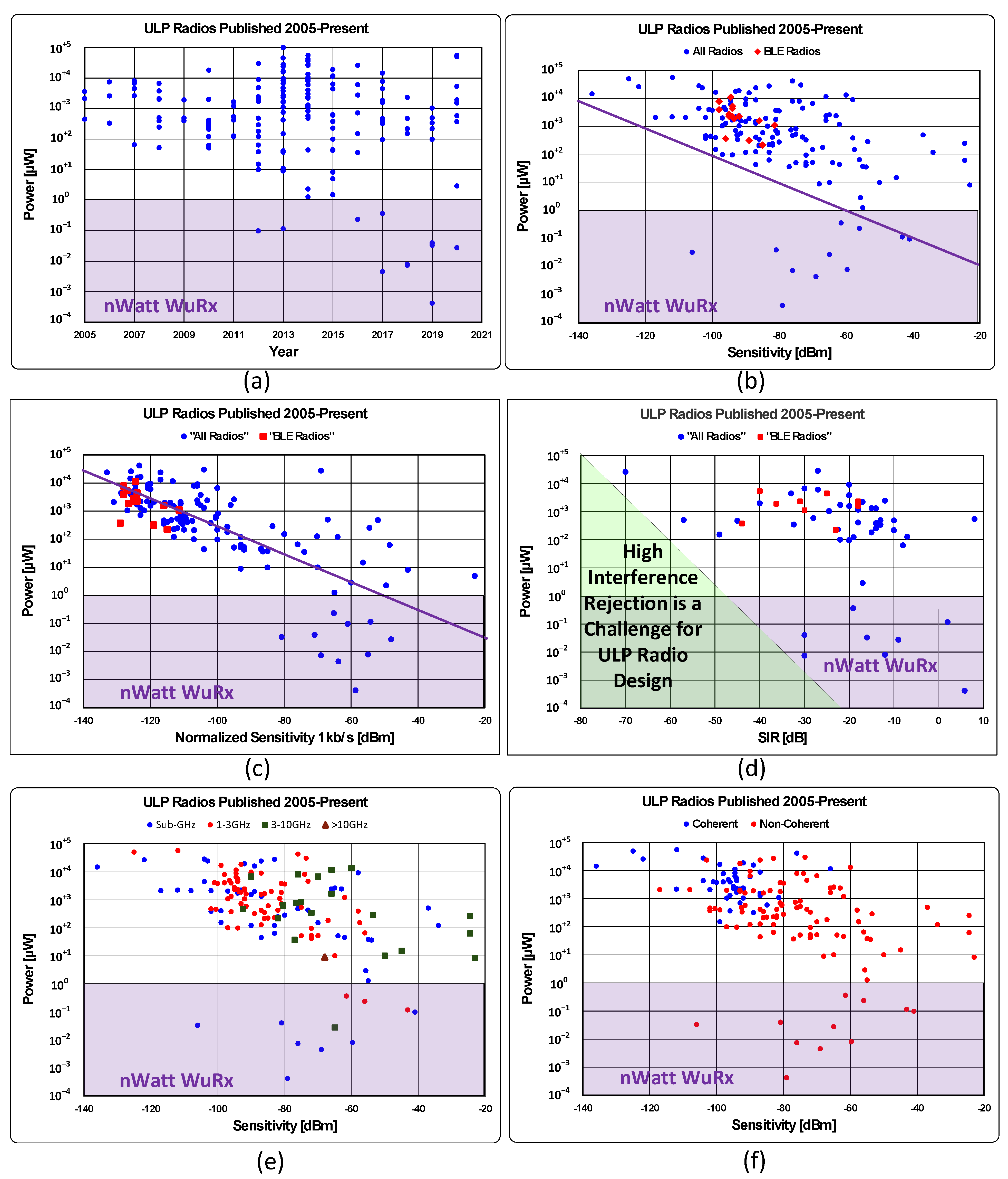 Jsan 10 00031 g006 Jsan 10 00031 g006