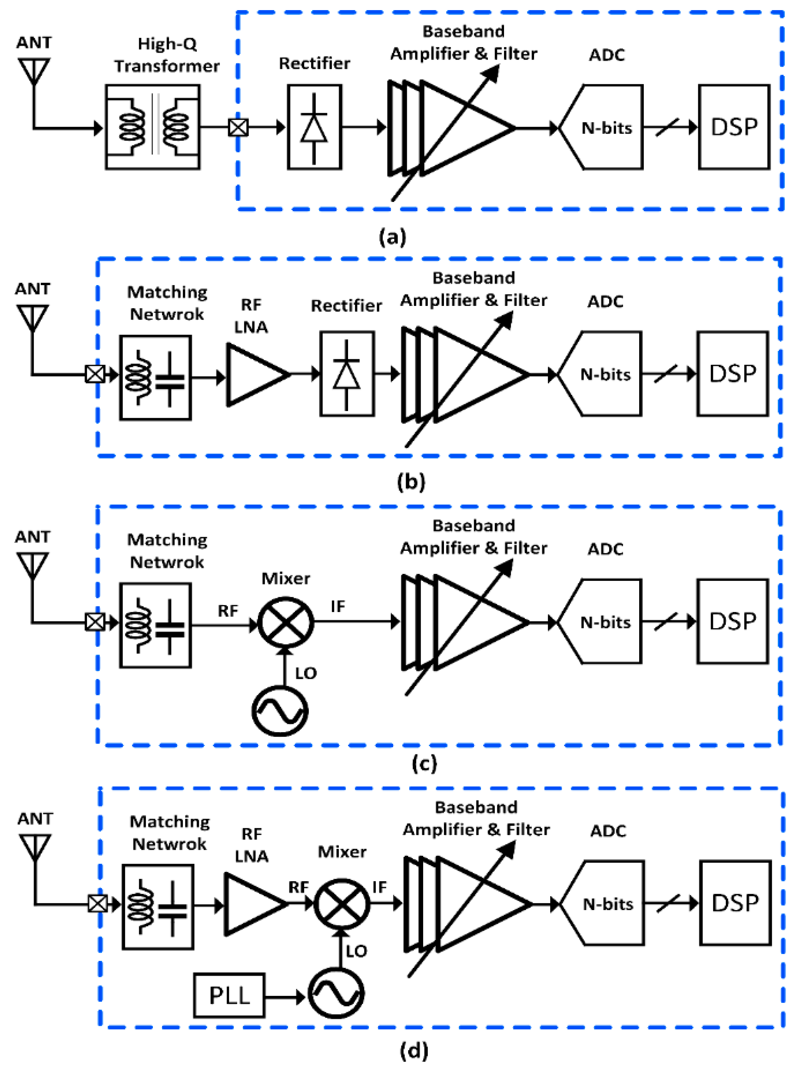 Jsan 10 00031 g007 Jsan 10 00031 g007