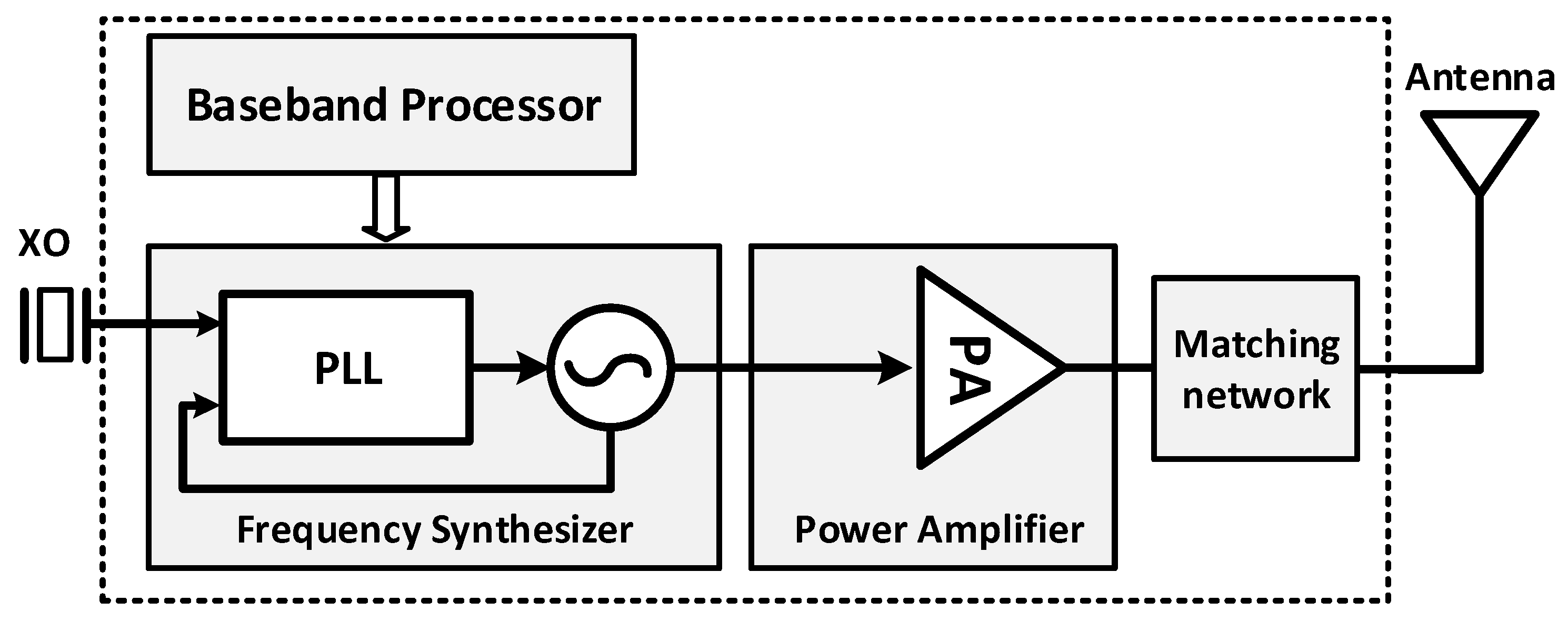 Jsan 10 00031 g008 Jsan 10 00031 g008