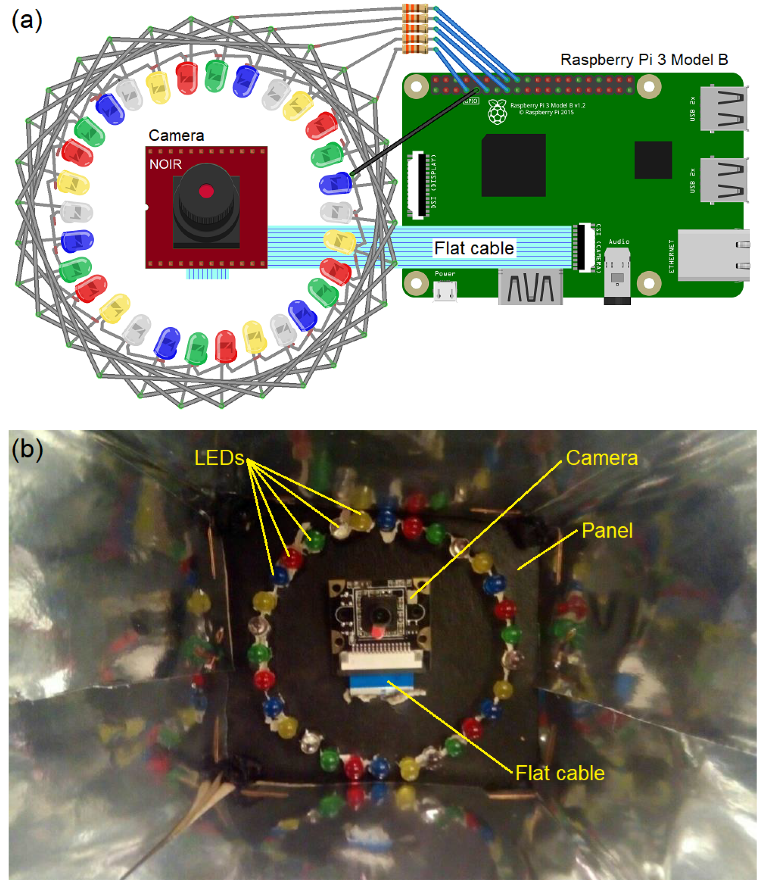 Jsan 10 00040 g002 Jsan 10 00040 g002