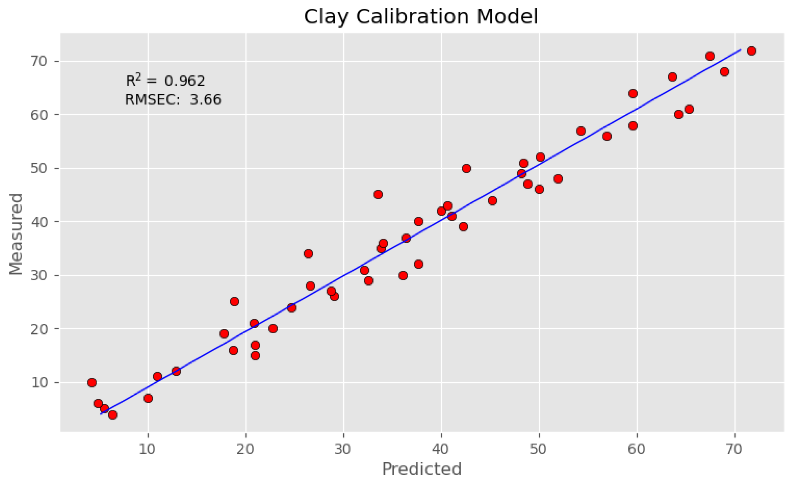 Jsan 10 00040 g005 Jsan 10 00040 g005