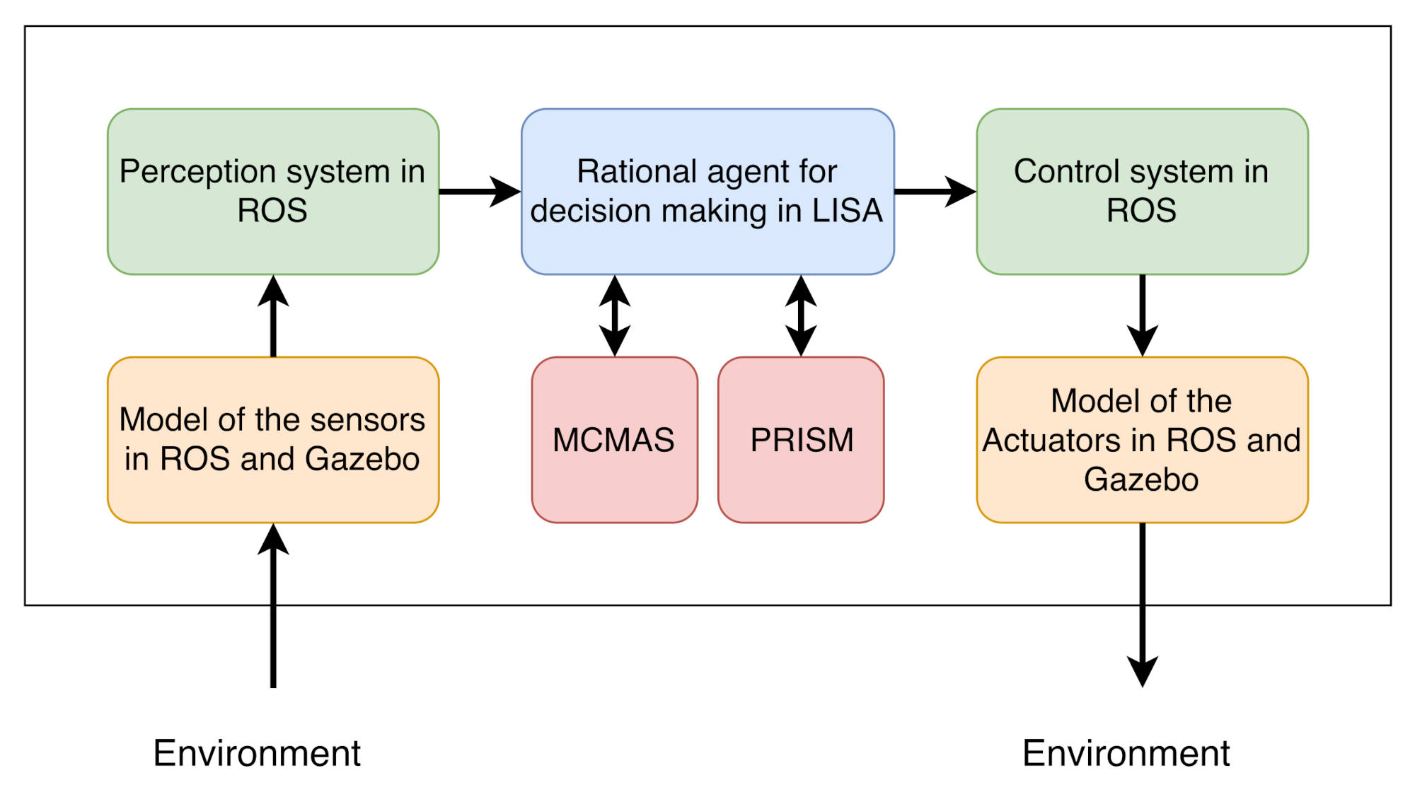 Jsan 10 00042 g001 550