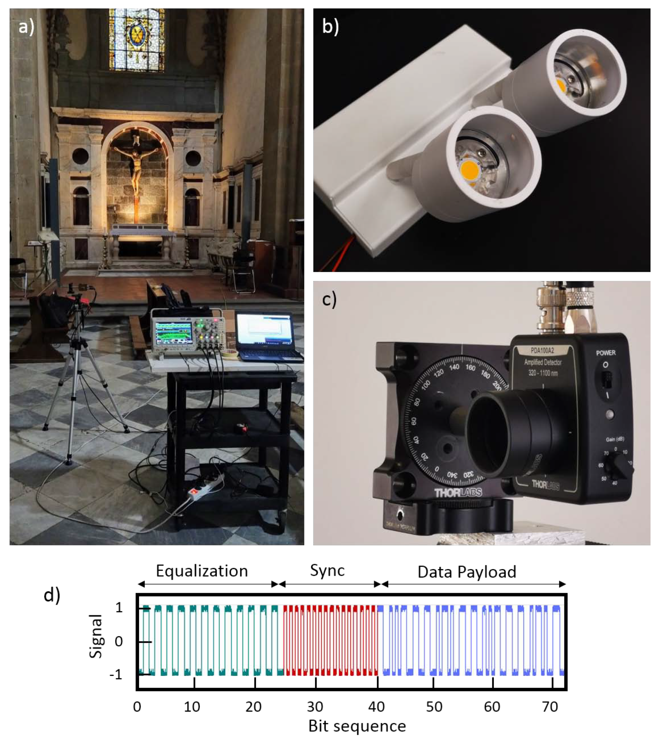 Jsan 10 00045 g001 550