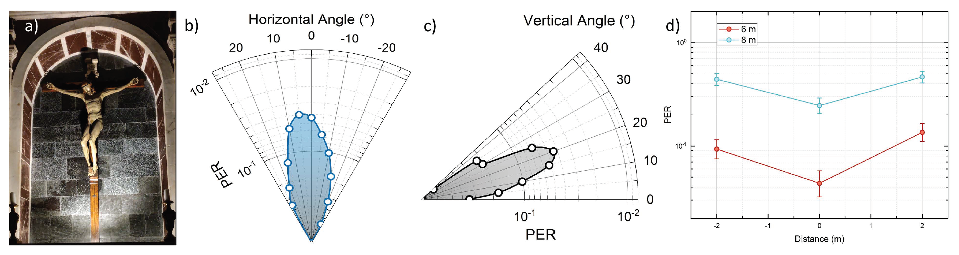 Jsan 10 00045 g007 550