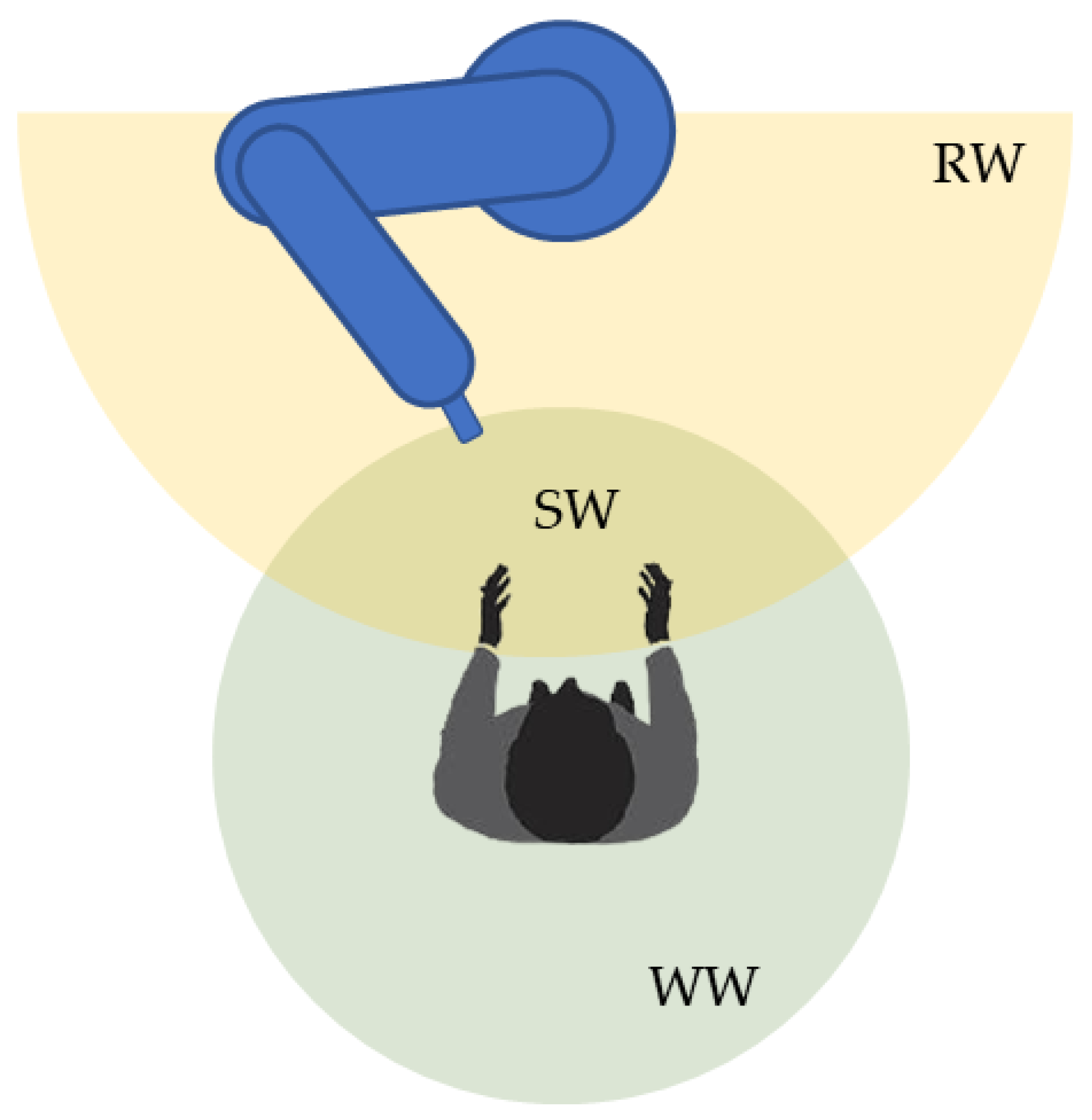 Jsan 10 00048 g001 550