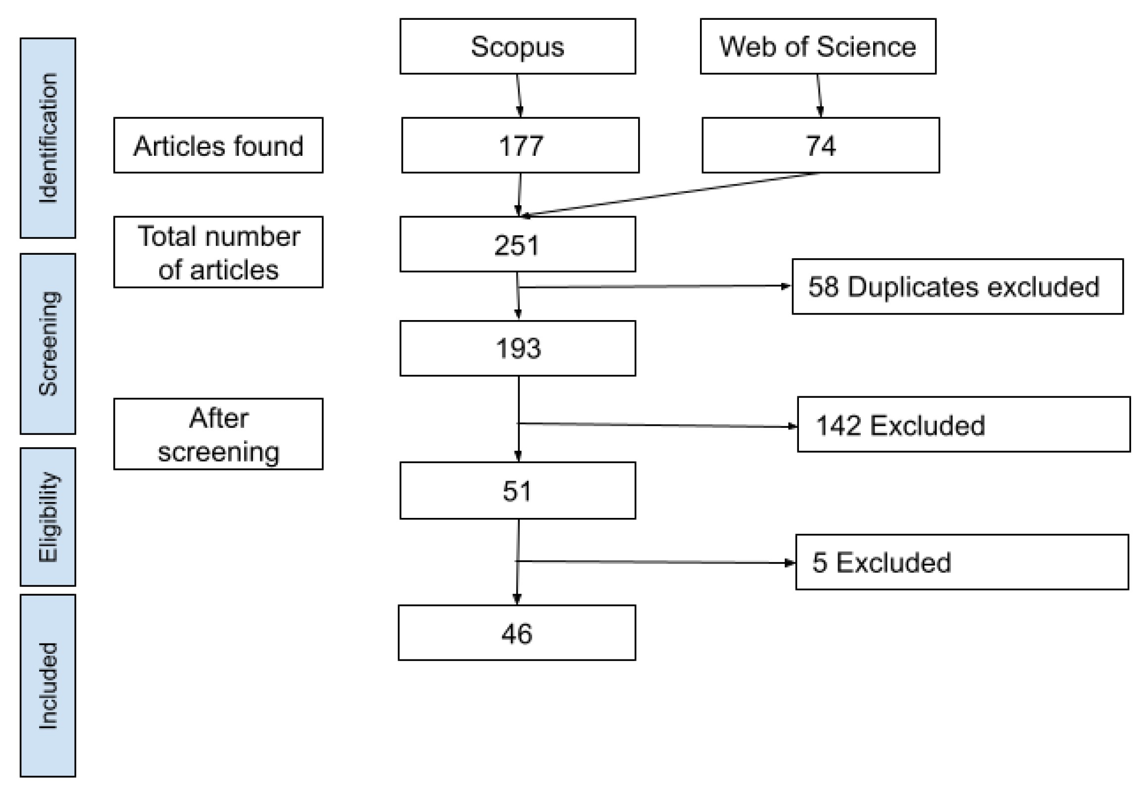 Jsan 10 00048 g003 550