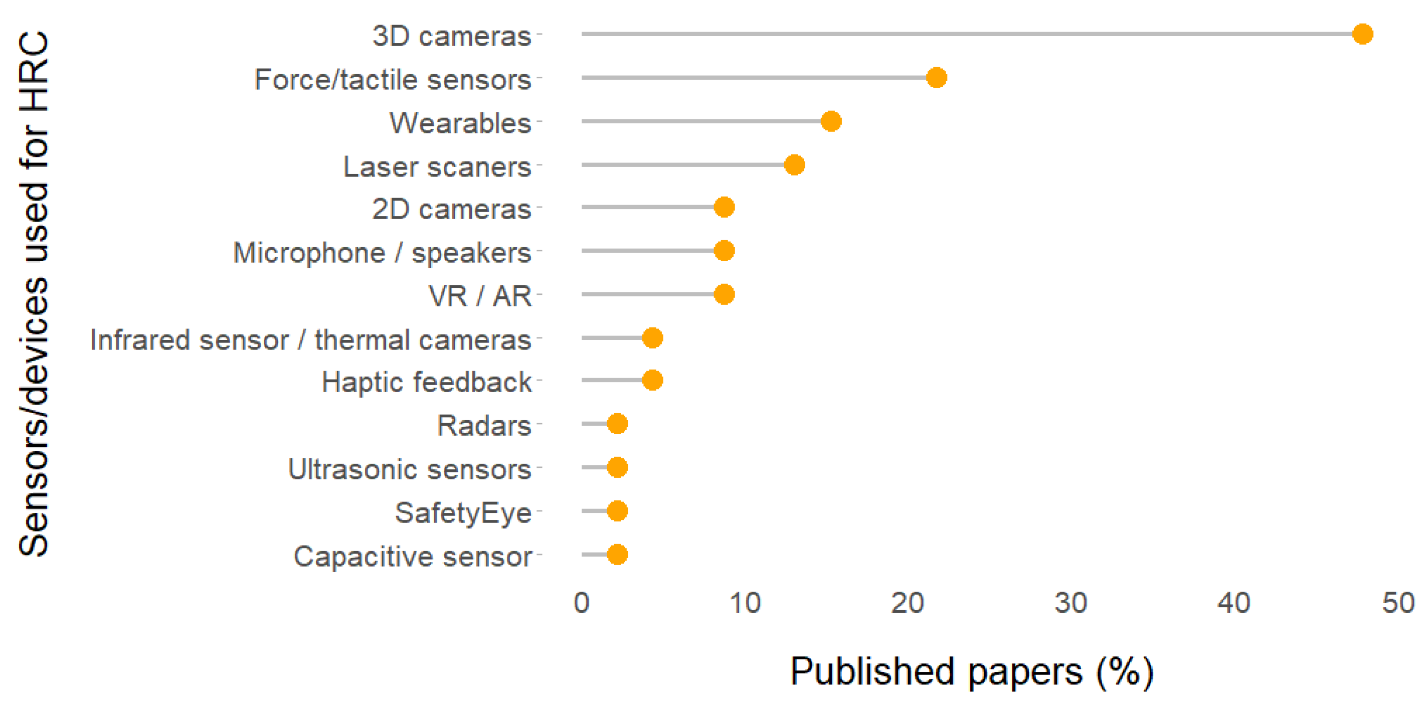 Jsan 10 00048 g005 550