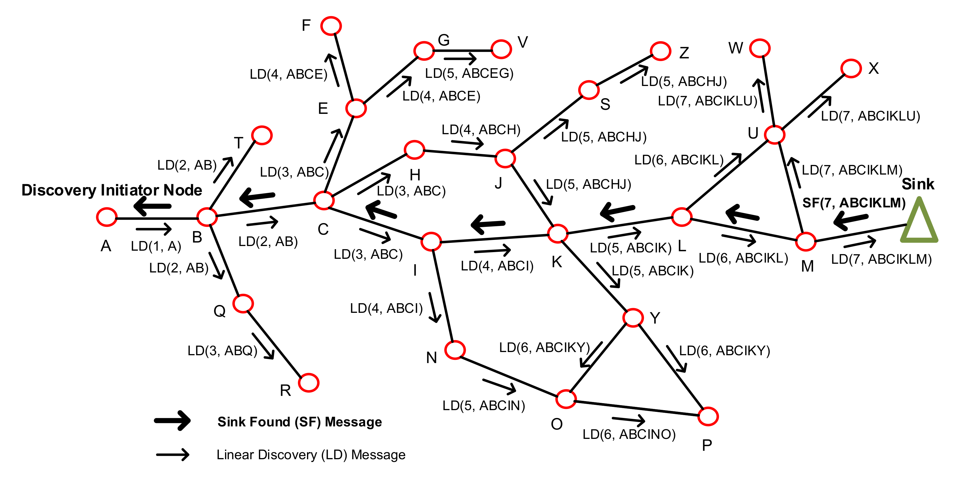 Jsan 10 00049 g002 550