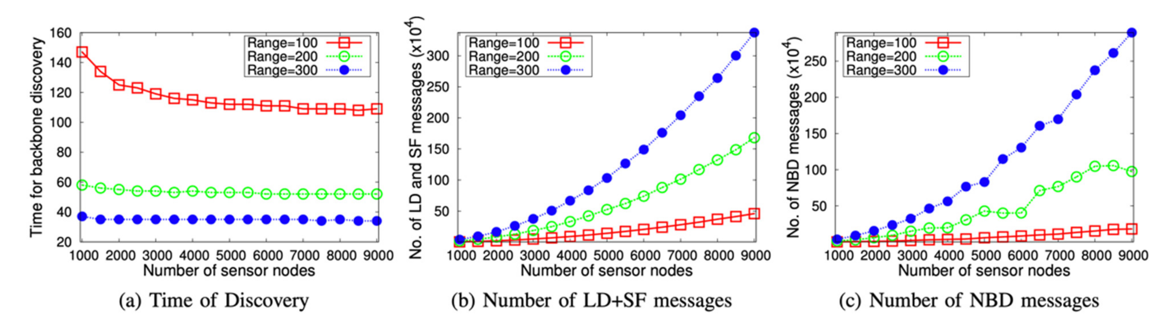 Jsan 10 00049 g005 550