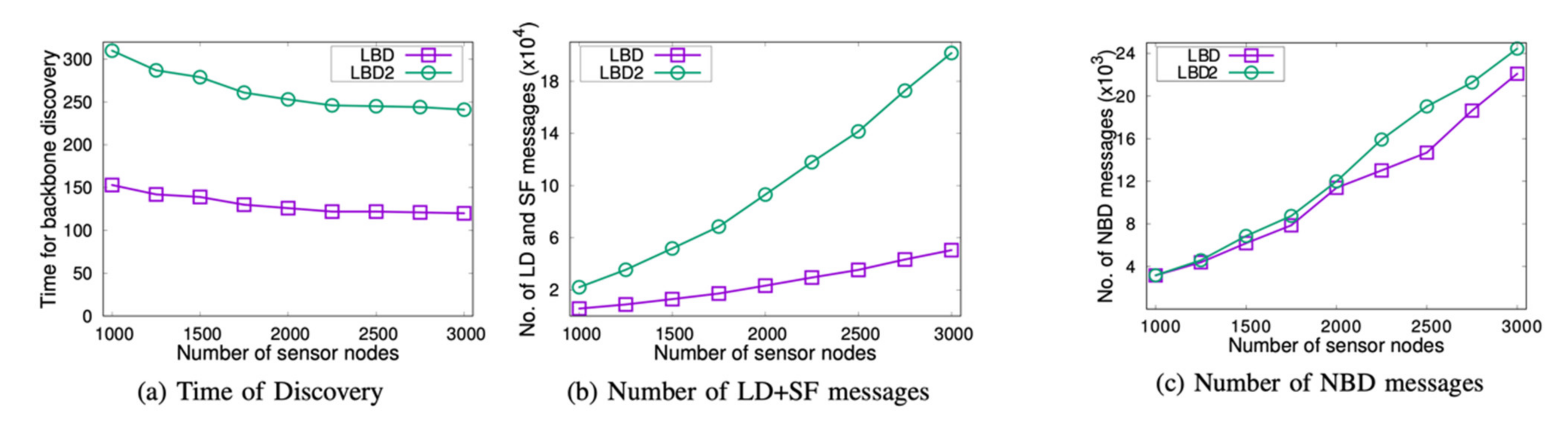 Jsan 10 00049 g006 550