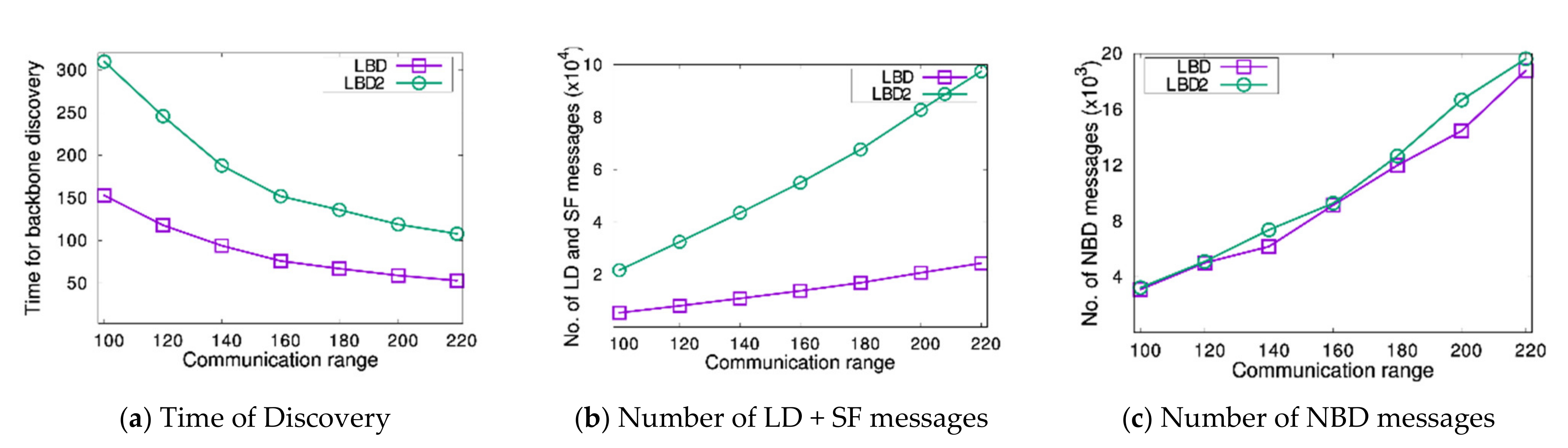 Jsan 10 00049 g007 550
