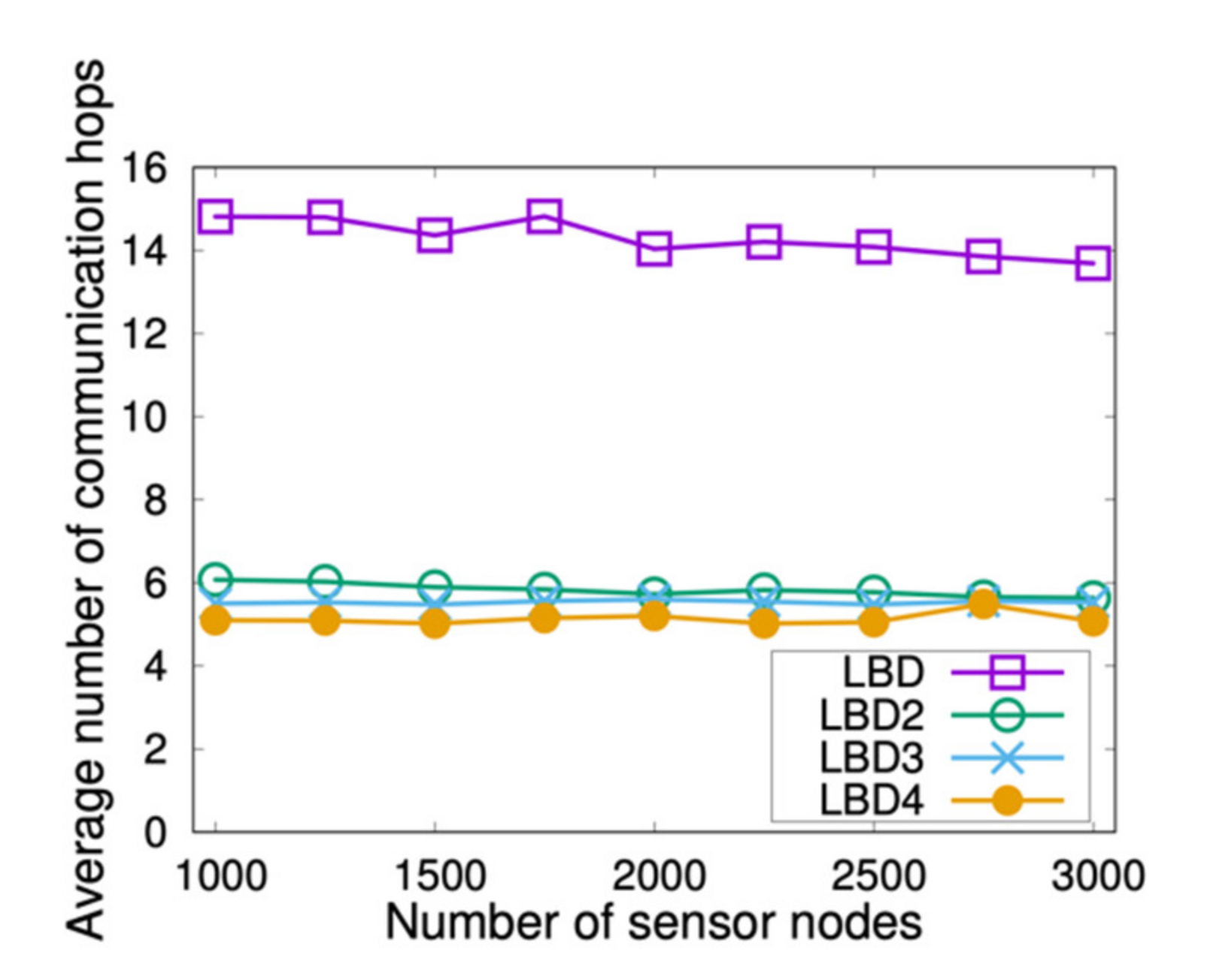 Jsan 10 00049 g009 550