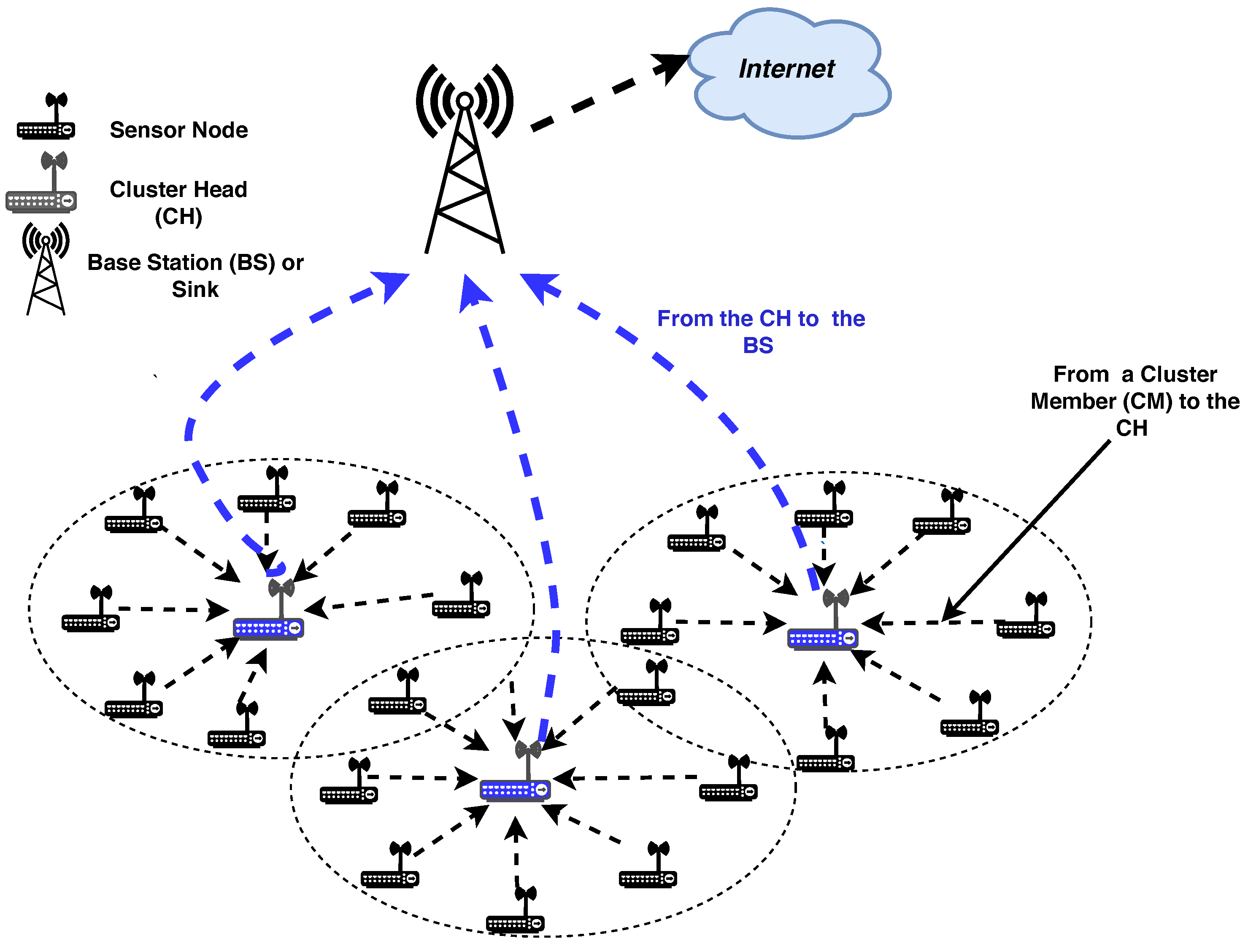 A Novel Energy-Efficient Clustering Algorithm for More A Novel Energy-Efficient Clustering Algorithm for More