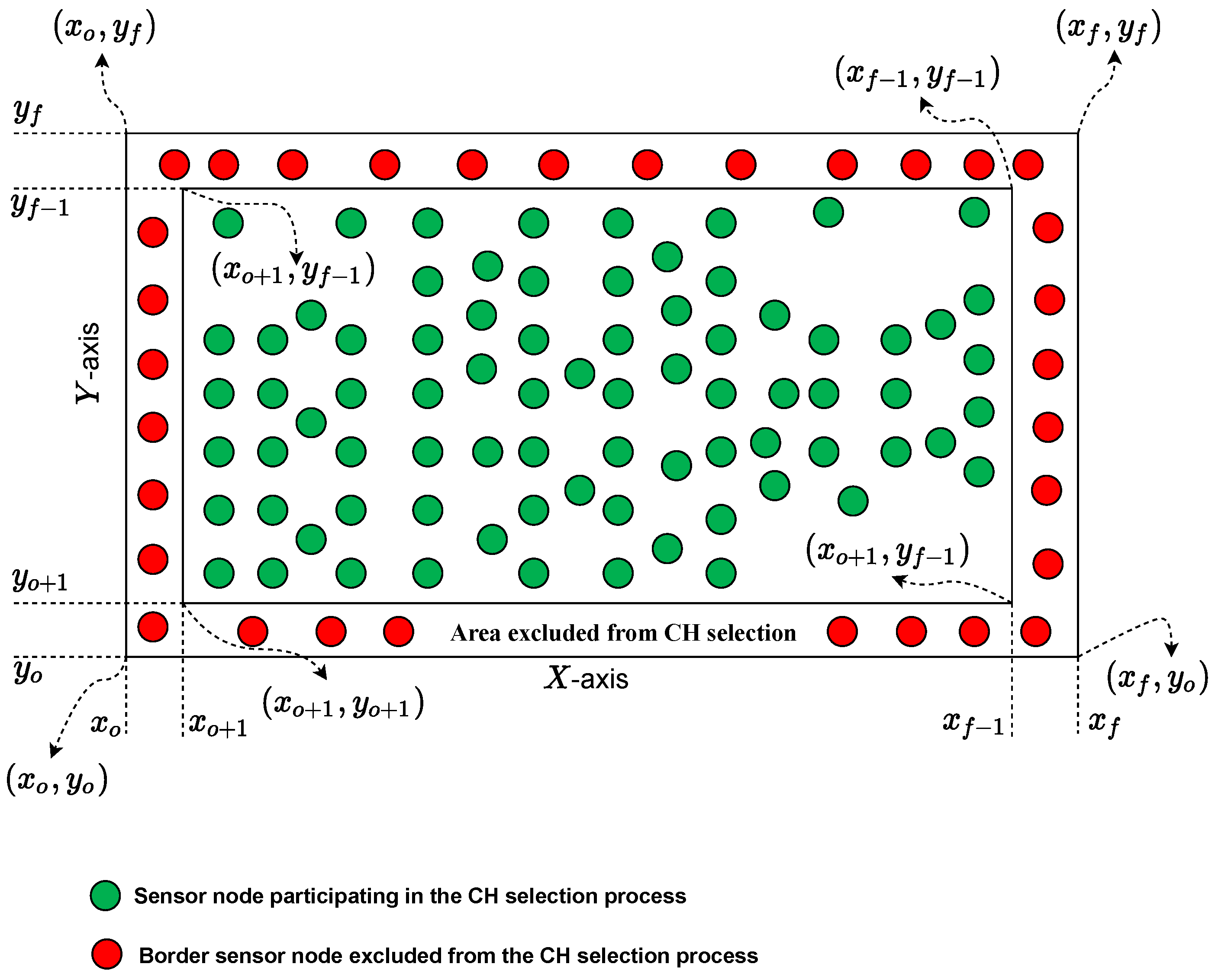 Jsan 10 00050 g004 550