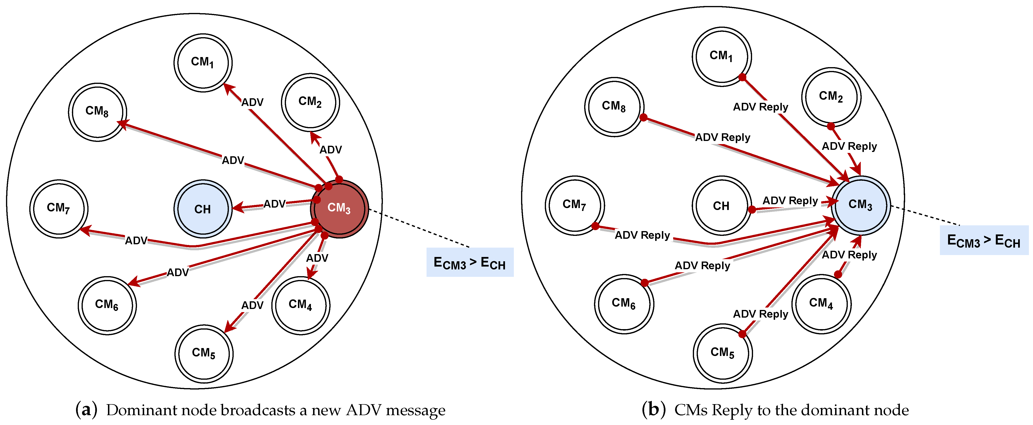 Jsan 10 00050 g007 550