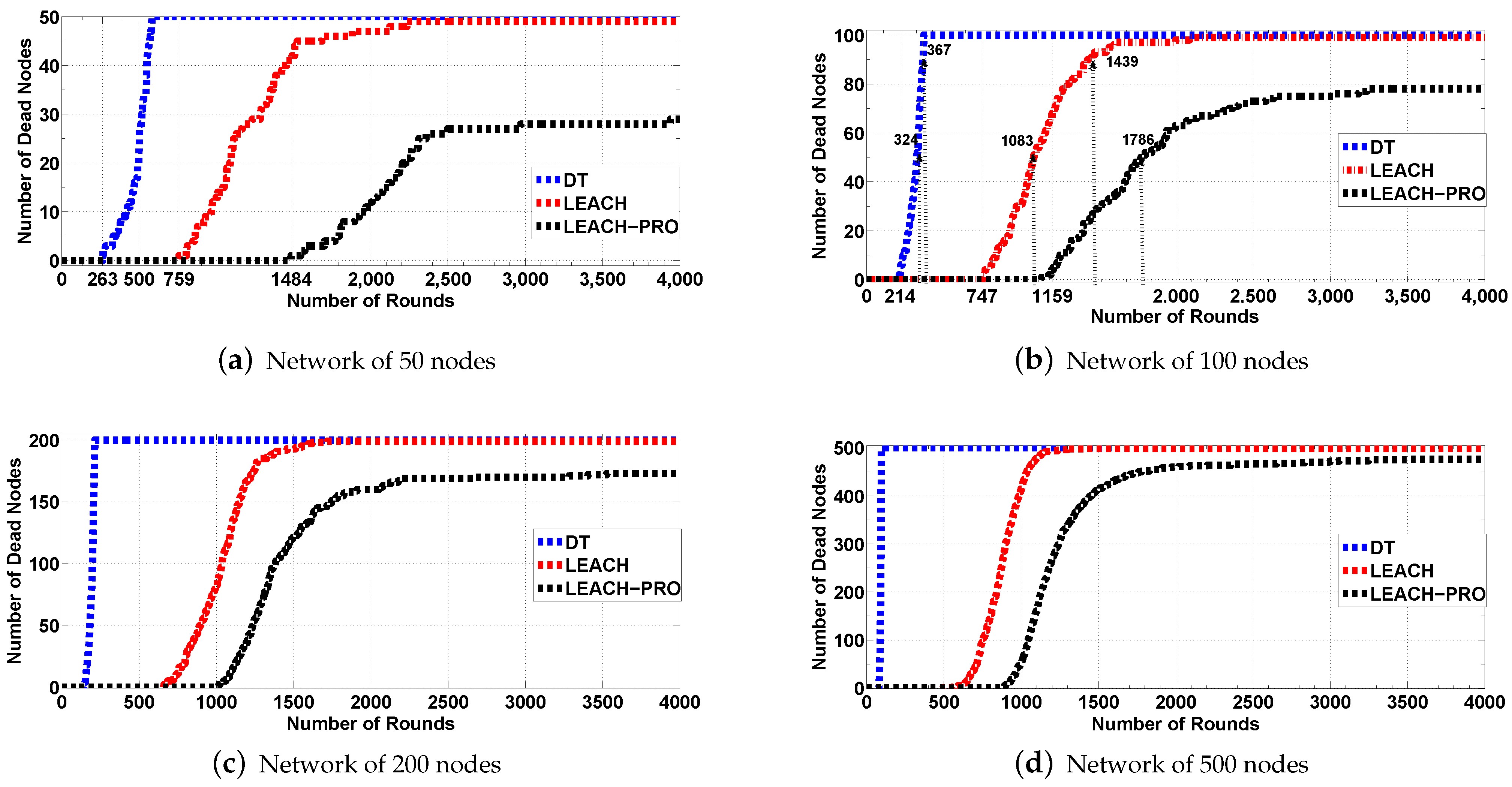 Jsan 10 00050 g009 550