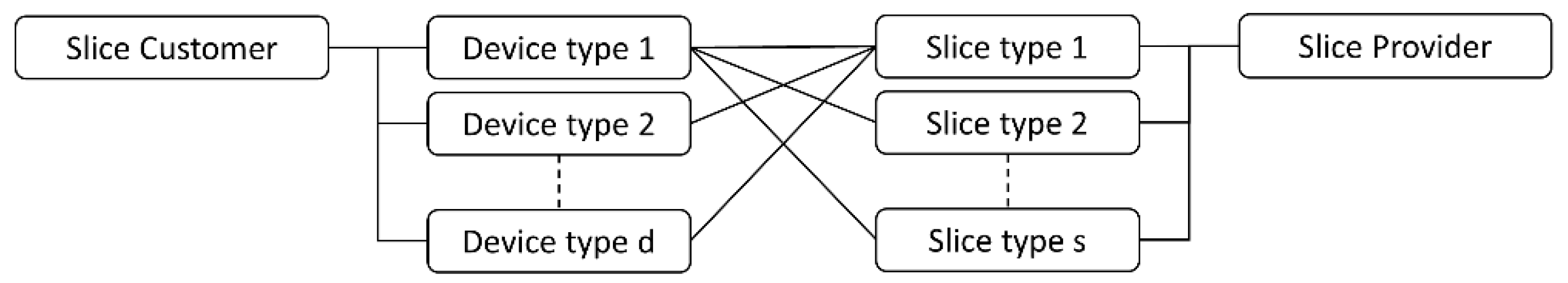 Jsan 10 00051 g002 550