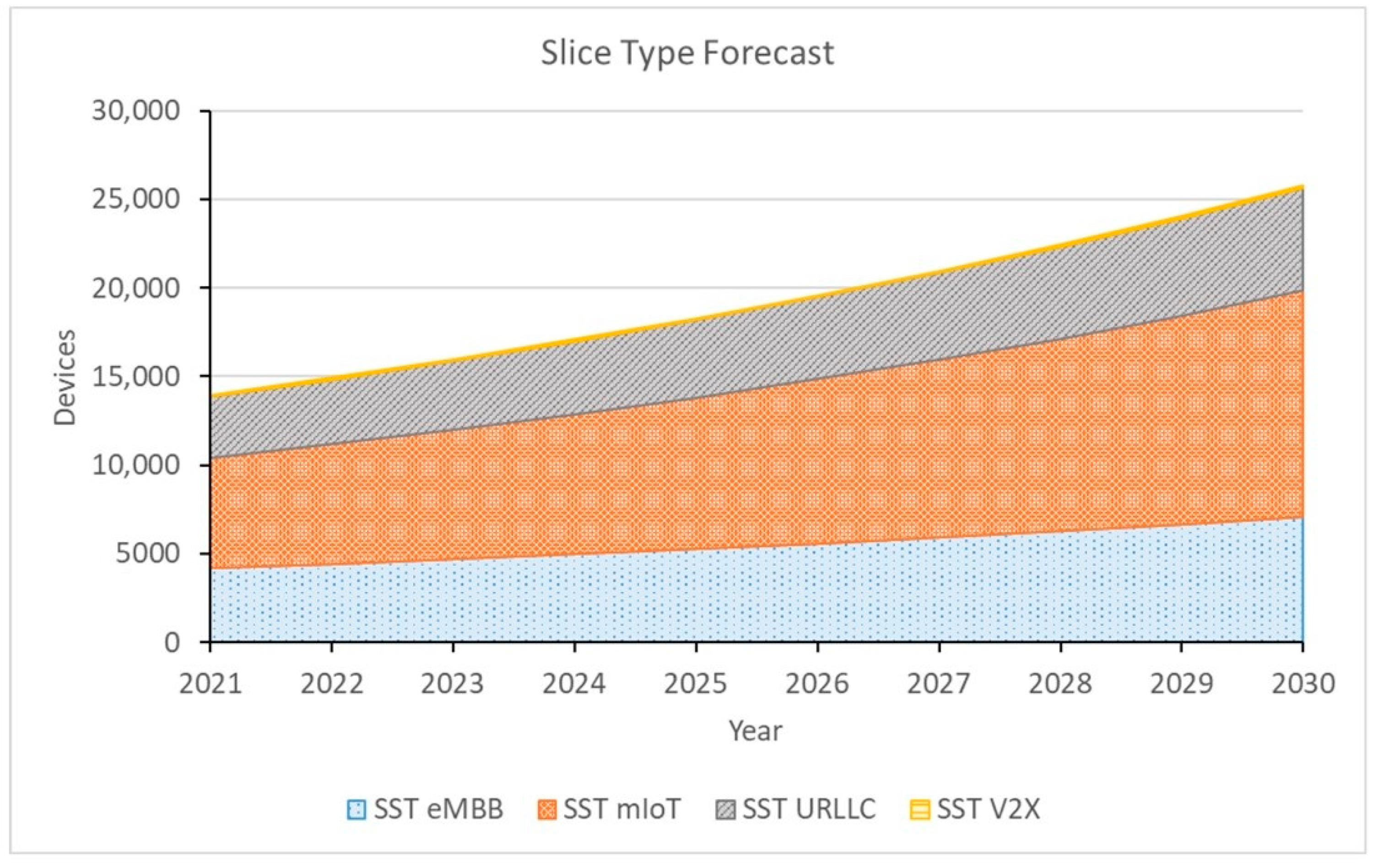 Jsan 10 00051 g004 550