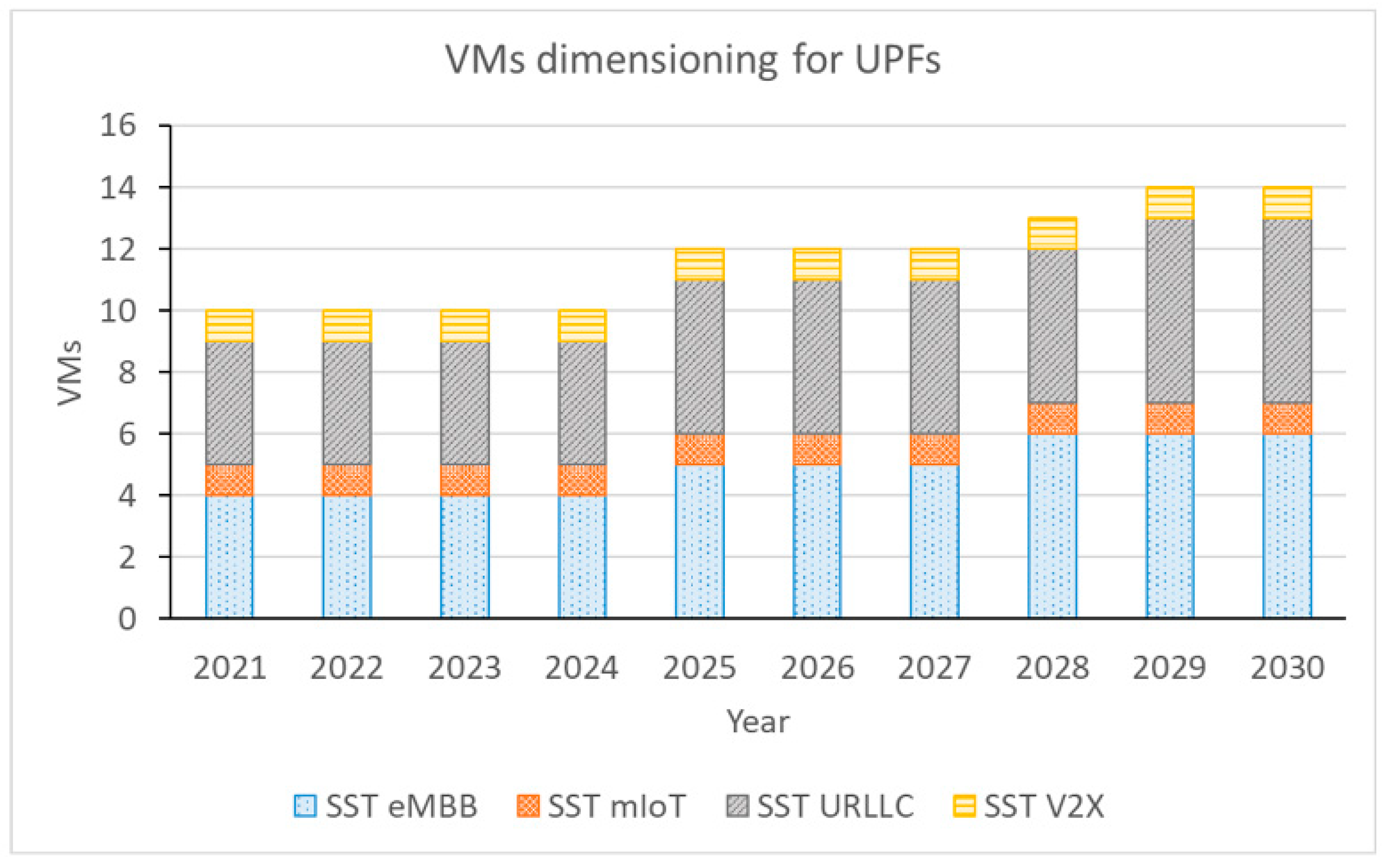 Jsan 10 00051 g005 550