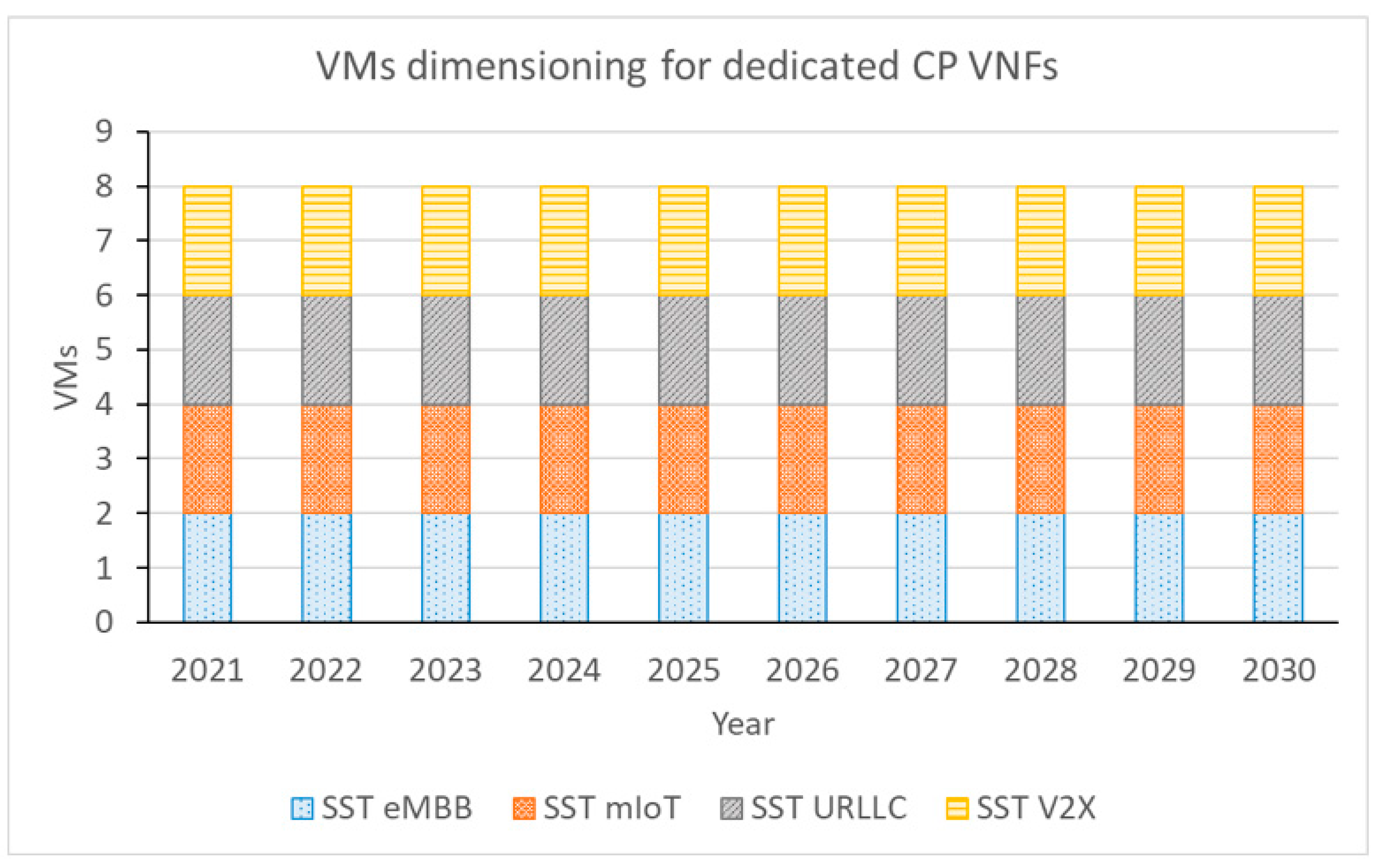 Jsan 10 00051 g006 550