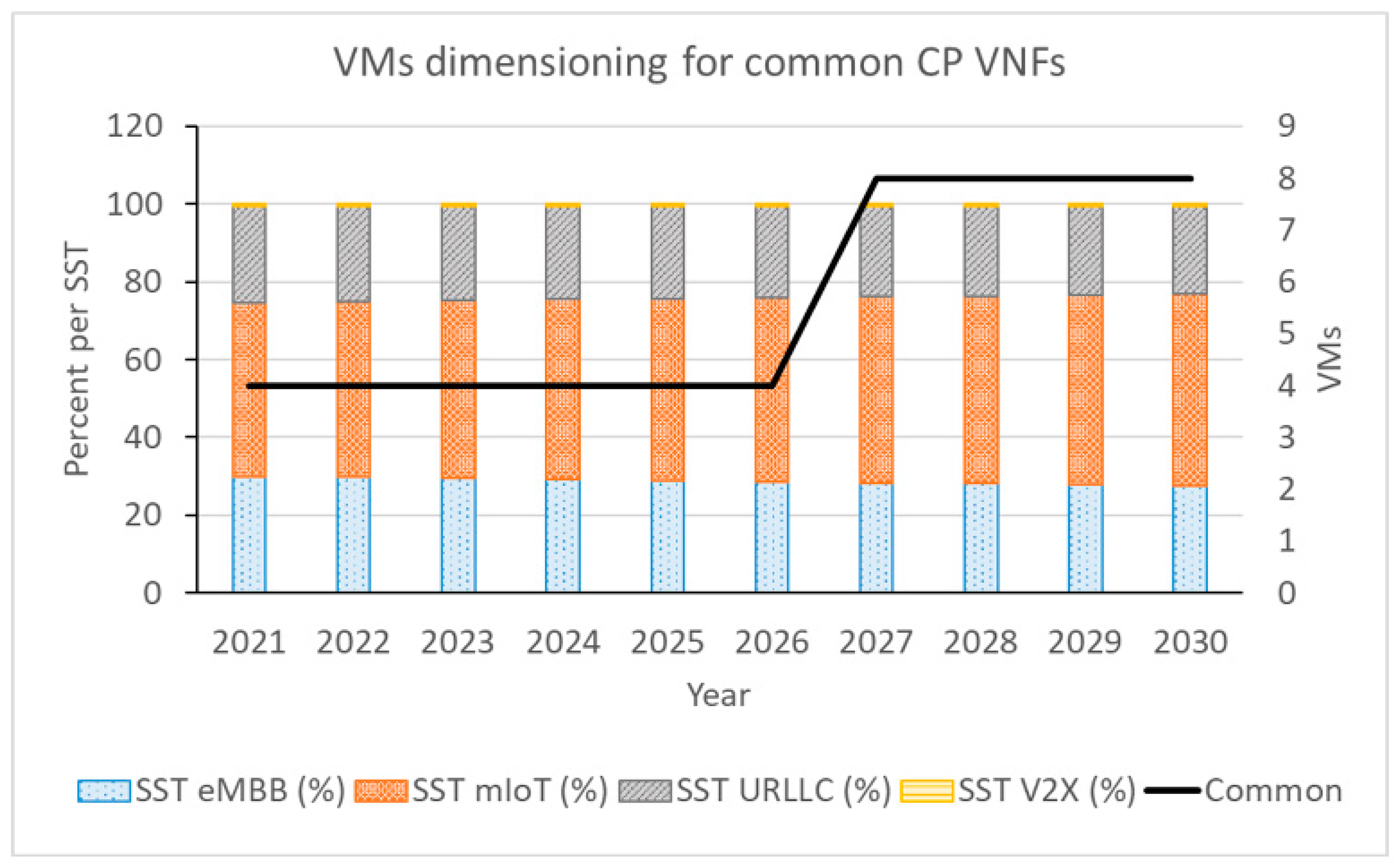 Jsan 10 00051 g007 550