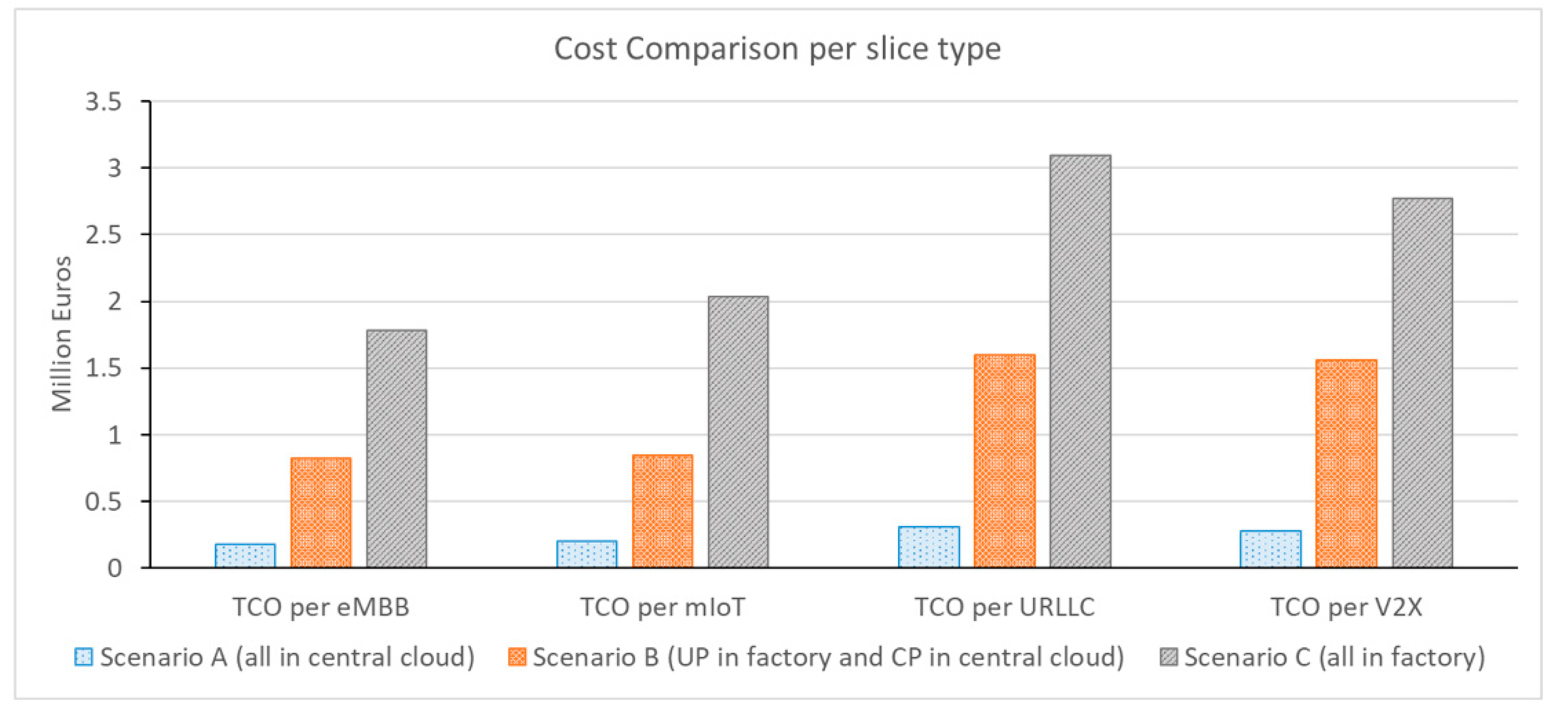 Jsan 10 00051 g009 550