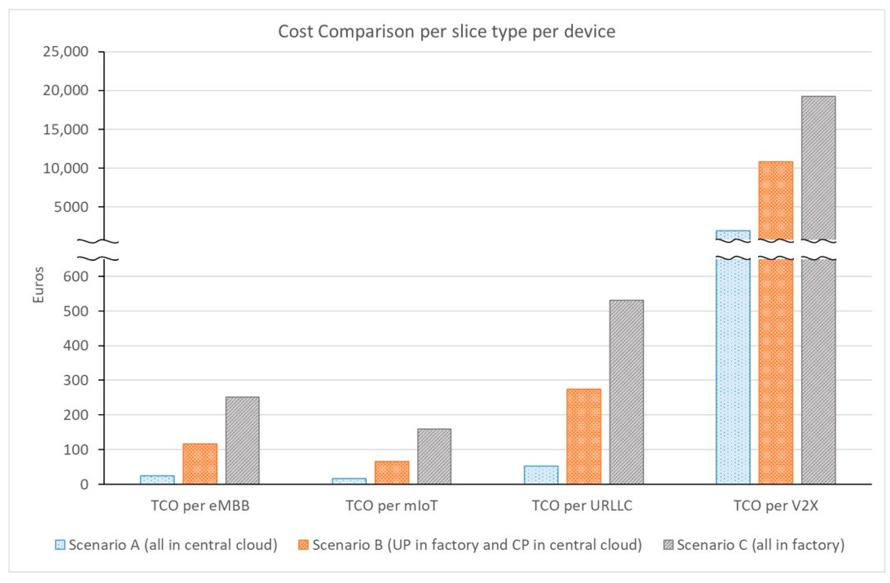 Jsan 10 00051 g010 550