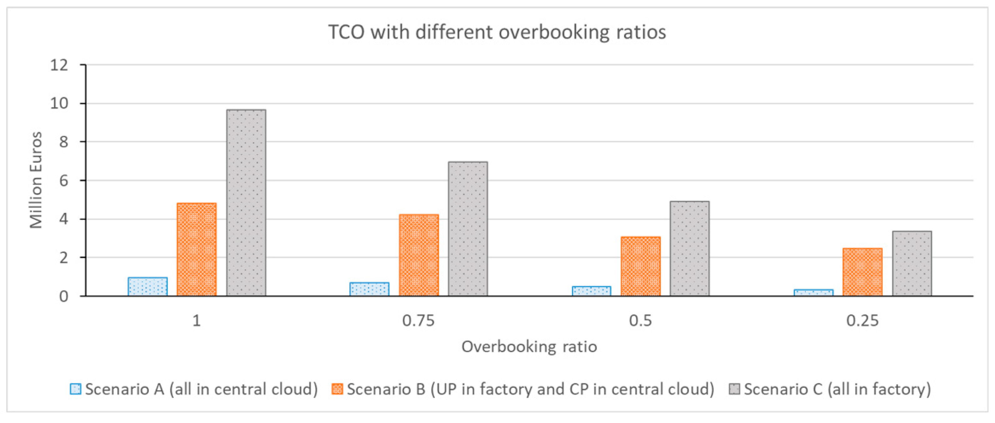 Jsan 10 00051 g012 550