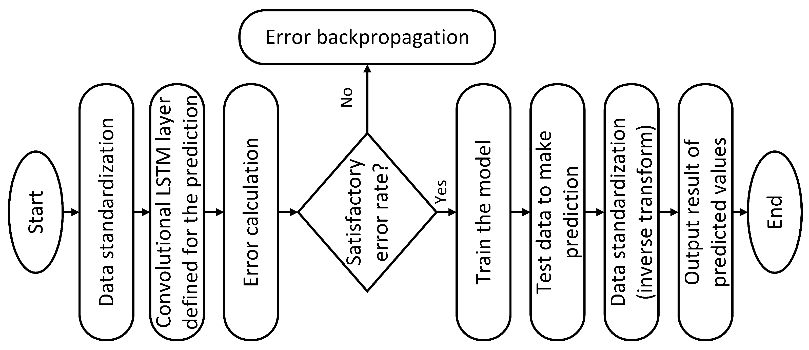 Jsan 10 00053 g001 550