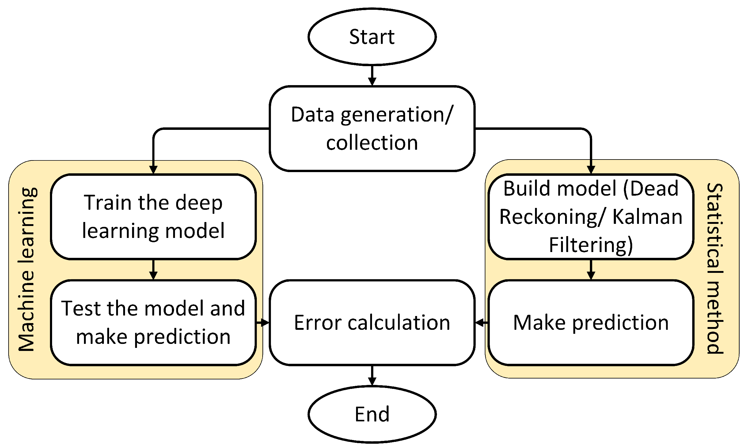 Jsan 10 00053 g002 550