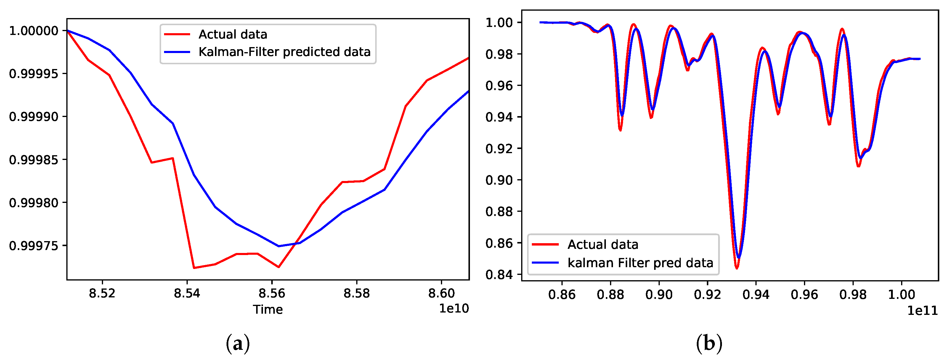 Jsan 10 00053 g006 550