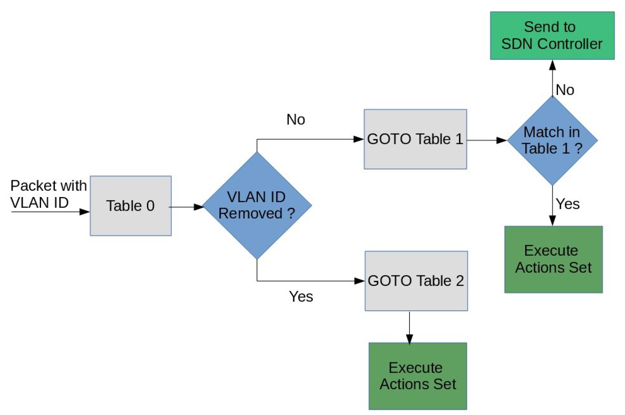 Jsan 10 00057 g003 550