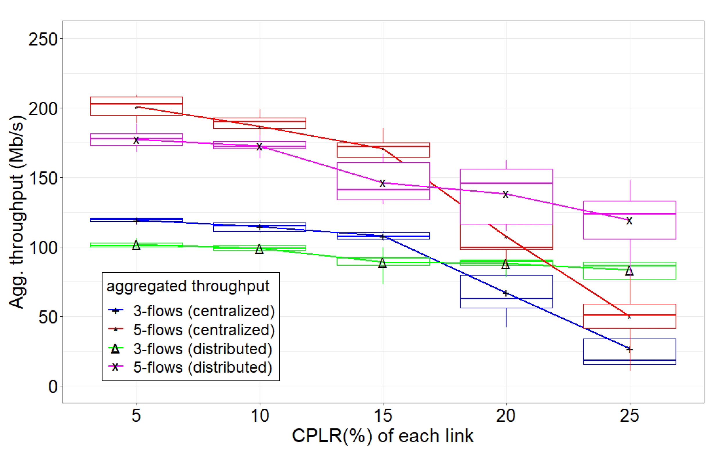 Jsan 10 00057 g004 550