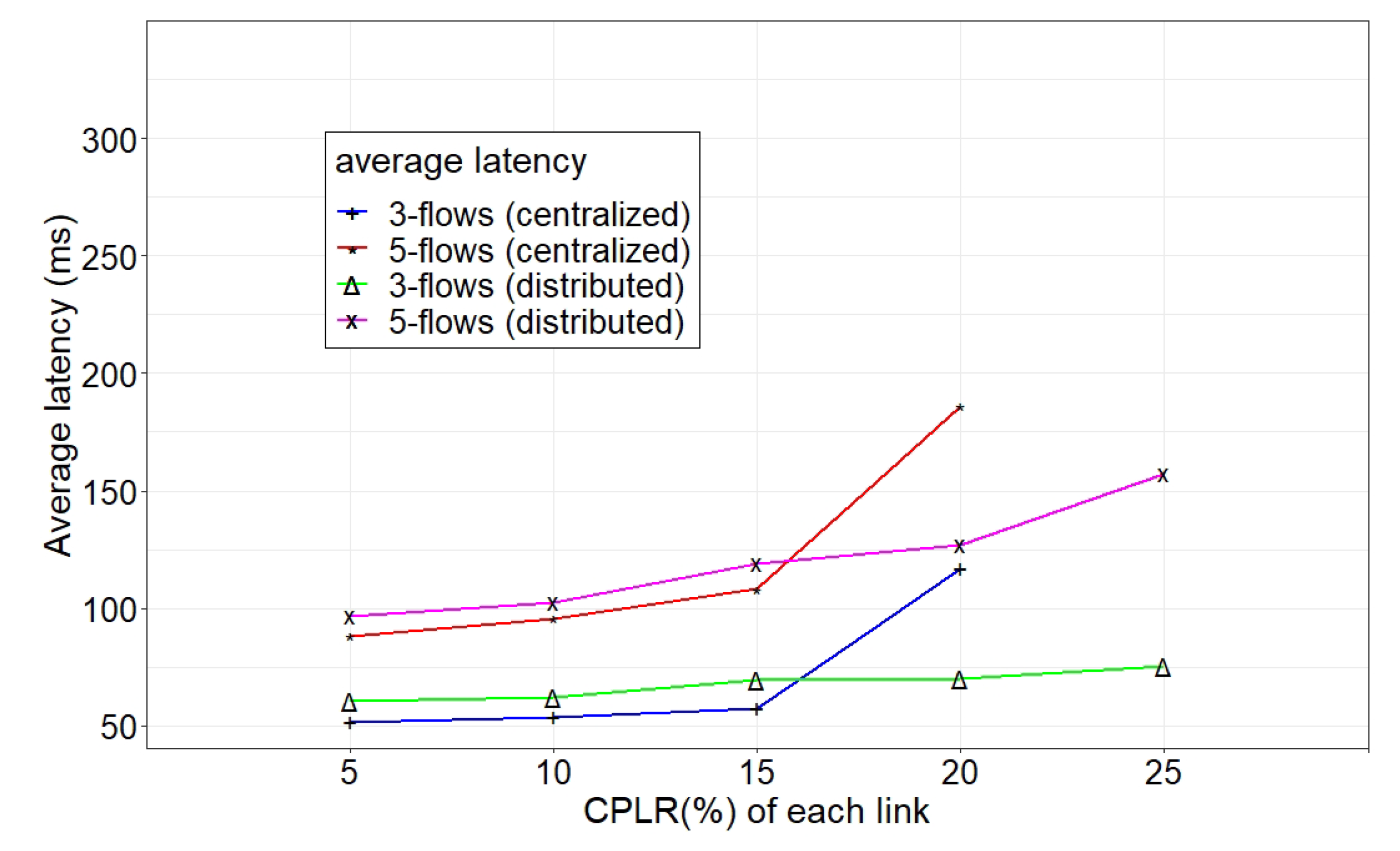 Jsan 10 00057 g005 550